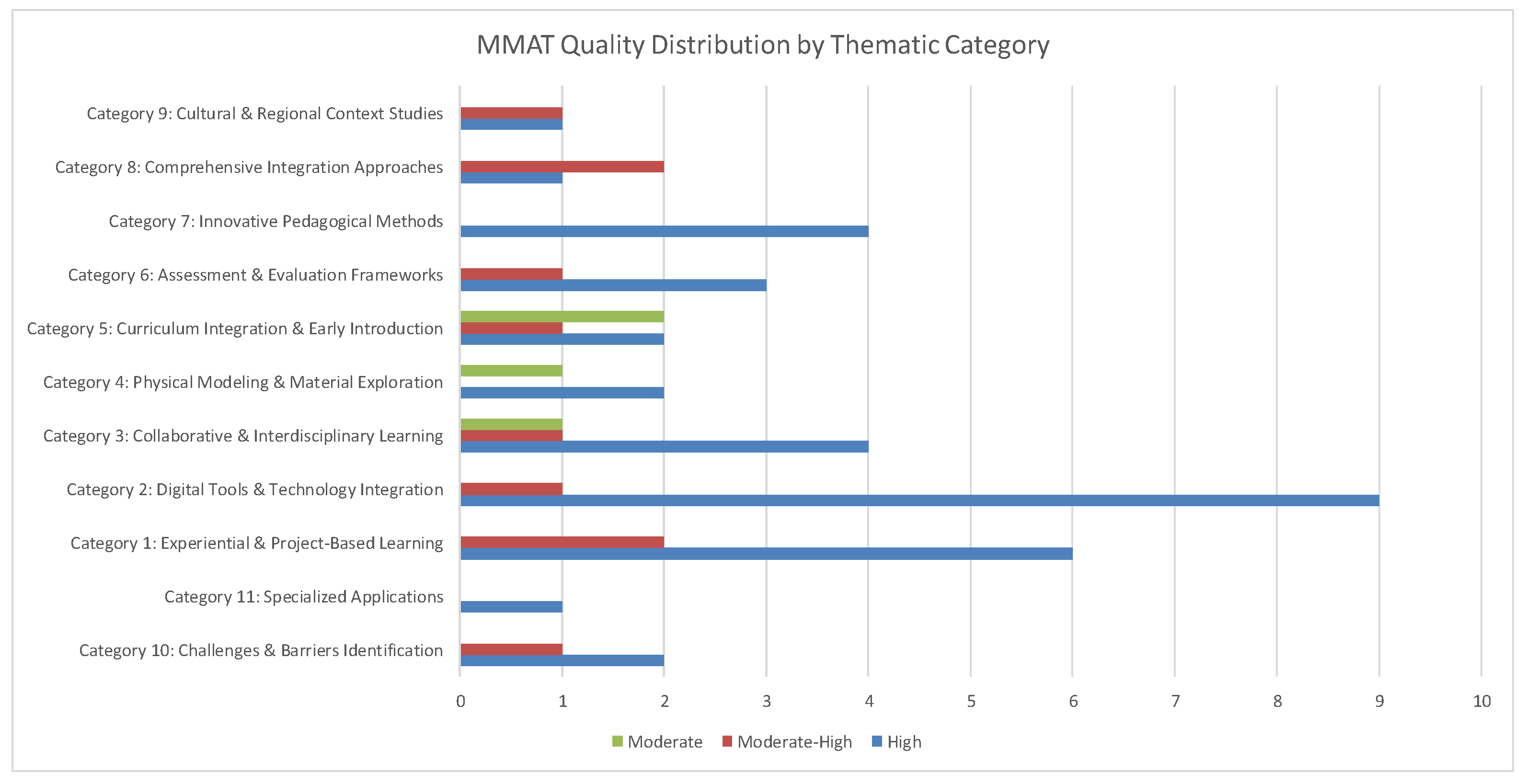 Buildings 15 04312 g003 Buildings 15 04312 g003