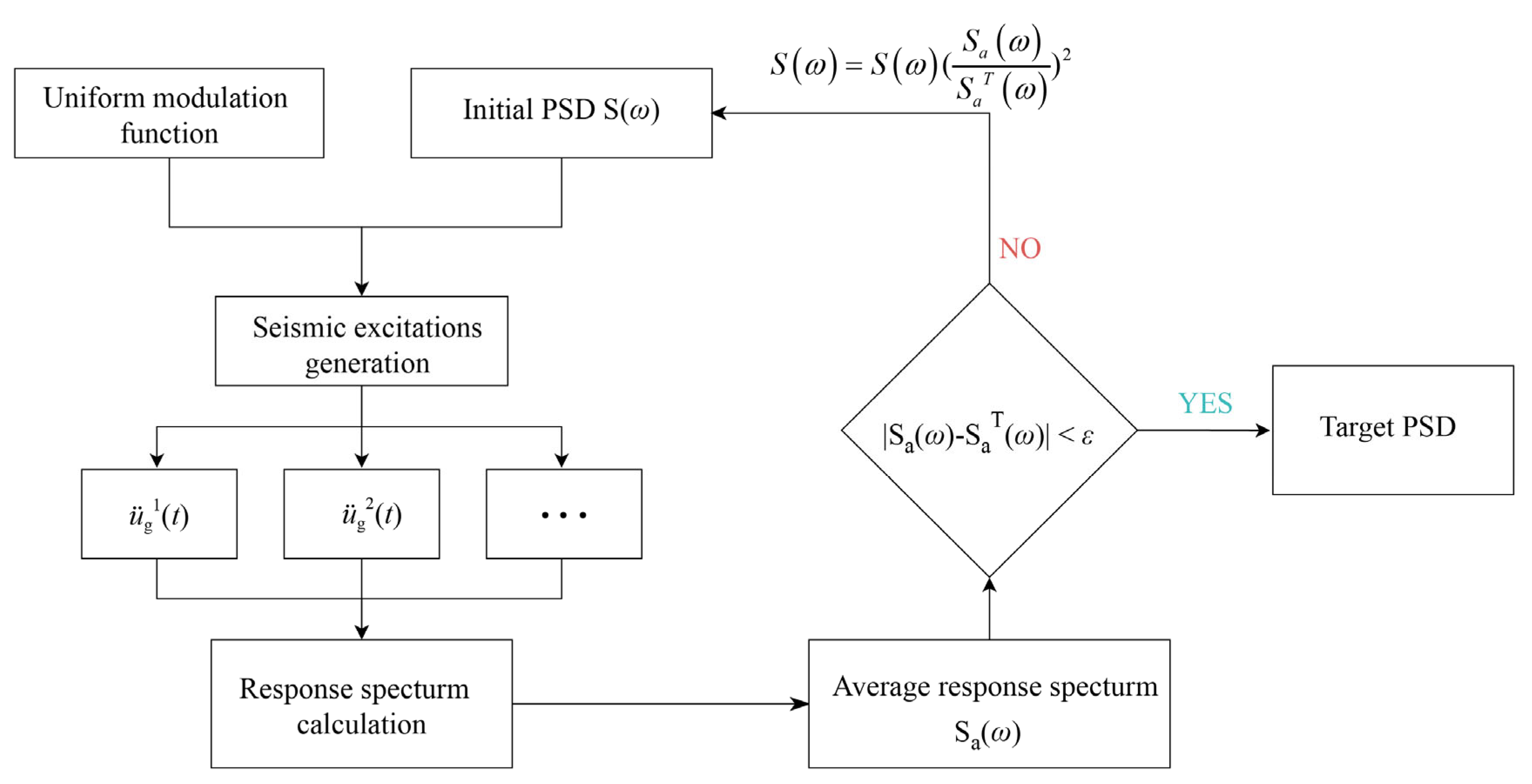 Buildings 15 04313 g004