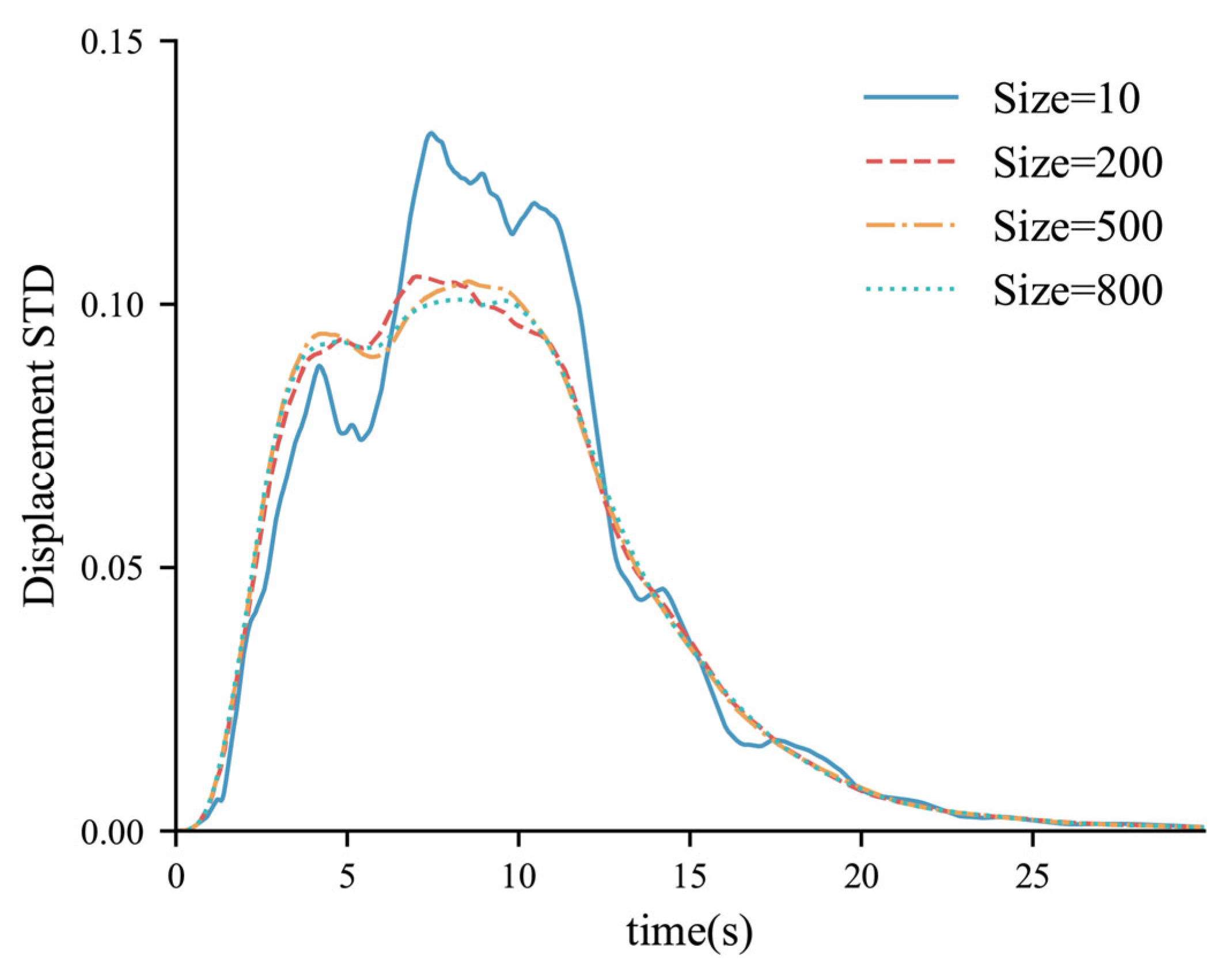 Buildings 15 04313 g007