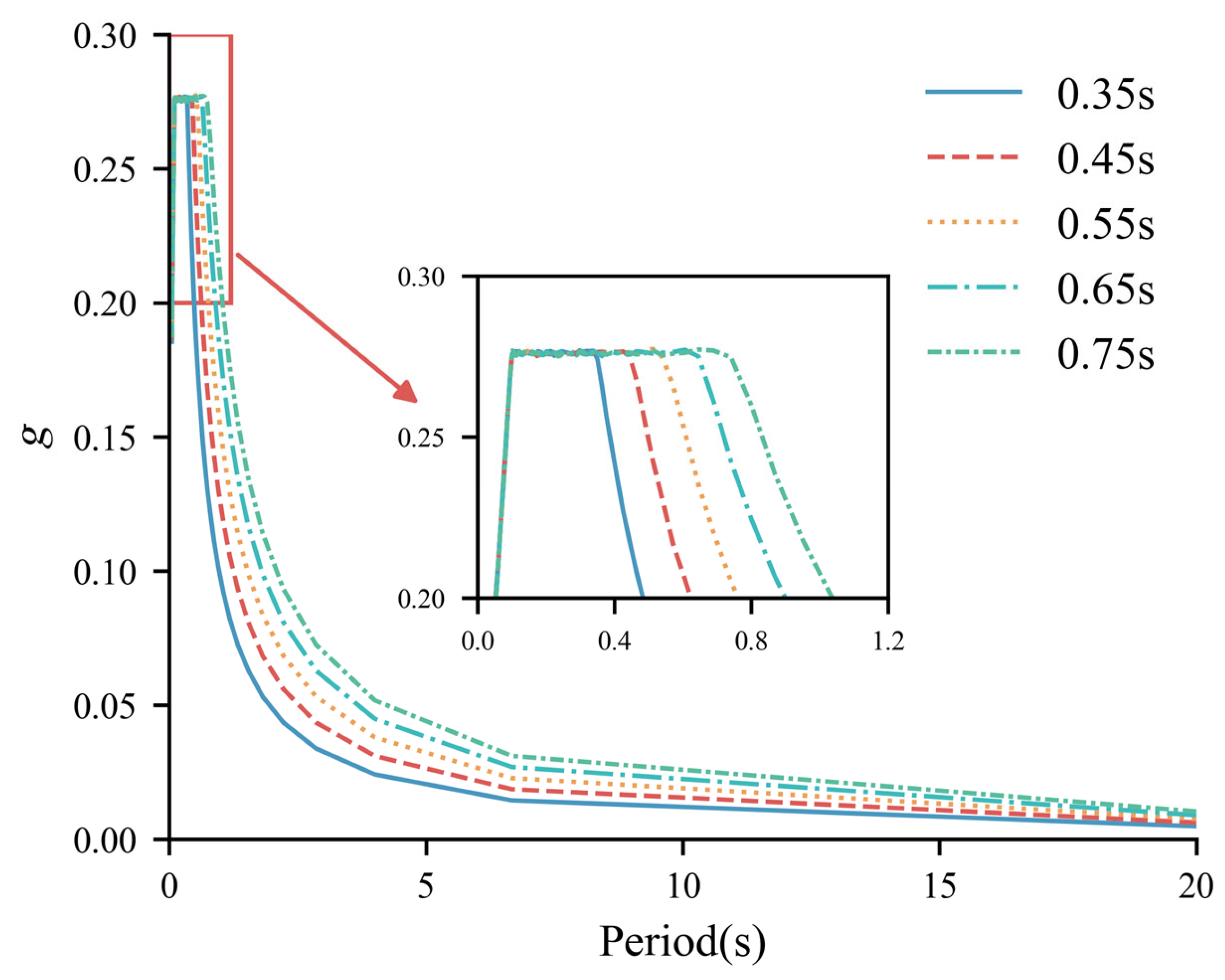 Buildings 15 04313 g021