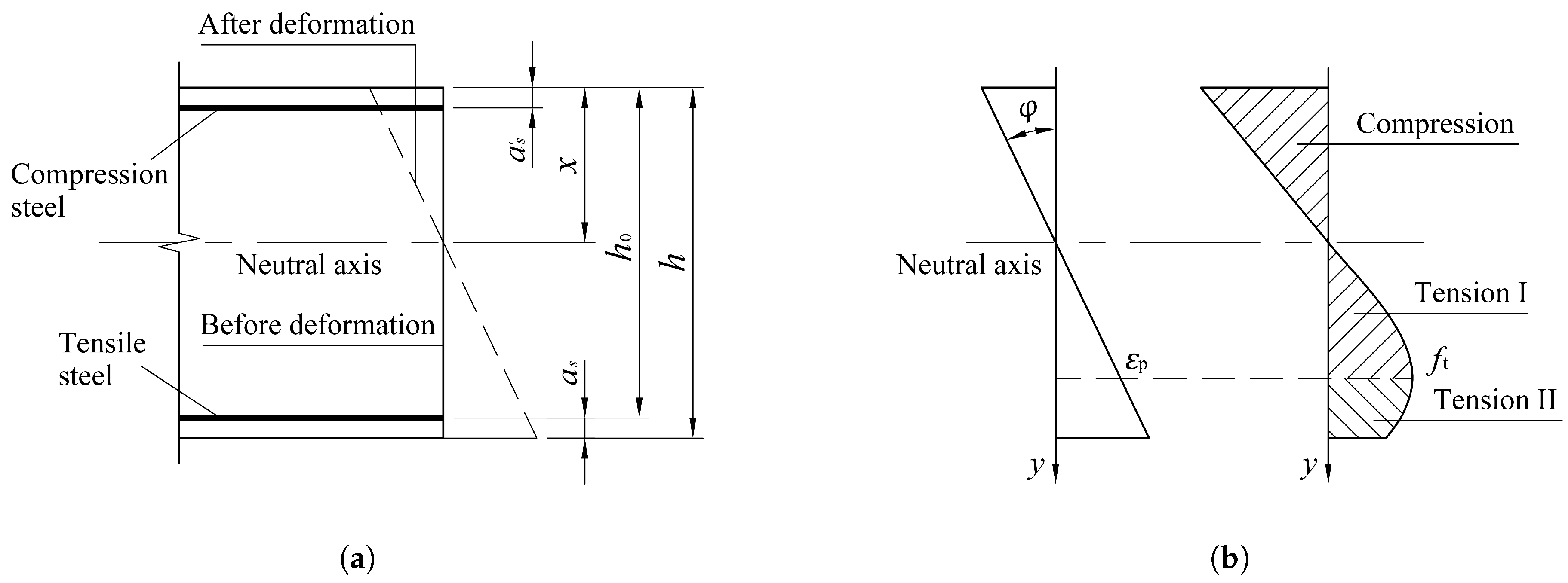 Buildings 15 04315 g004 Buildings 15 04315 g004