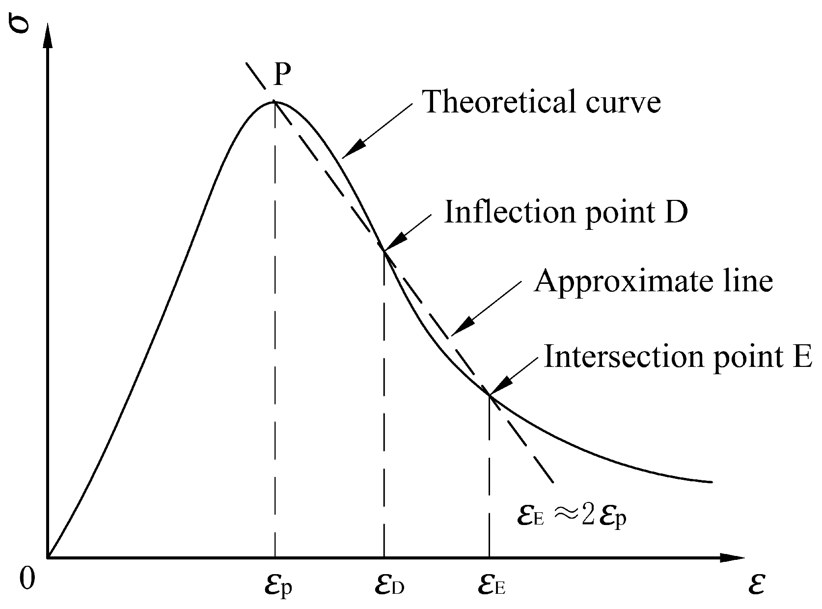 Buildings 15 04315 g005 Buildings 15 04315 g005