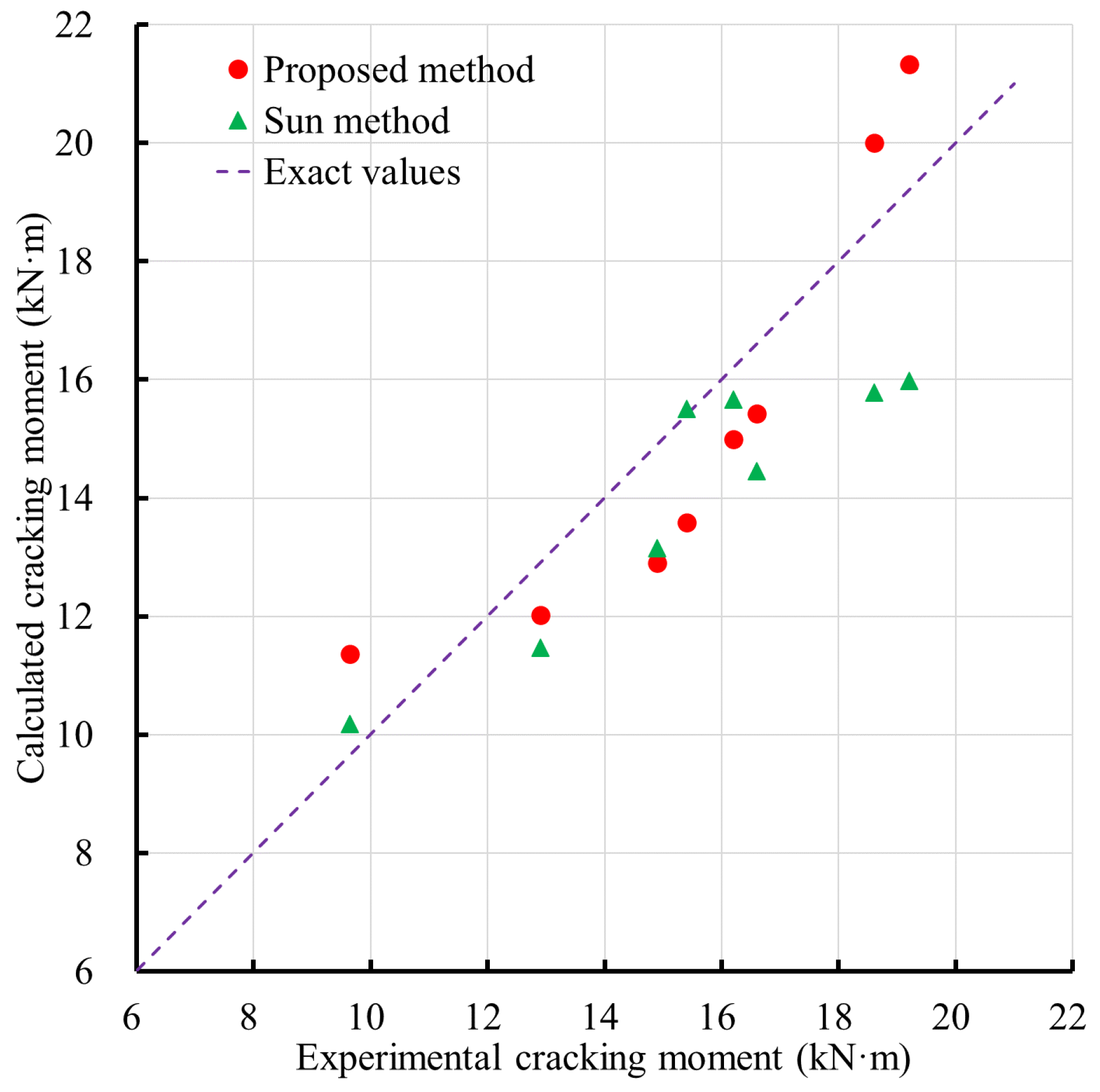 Buildings 15 04315 g007 Buildings 15 04315 g007