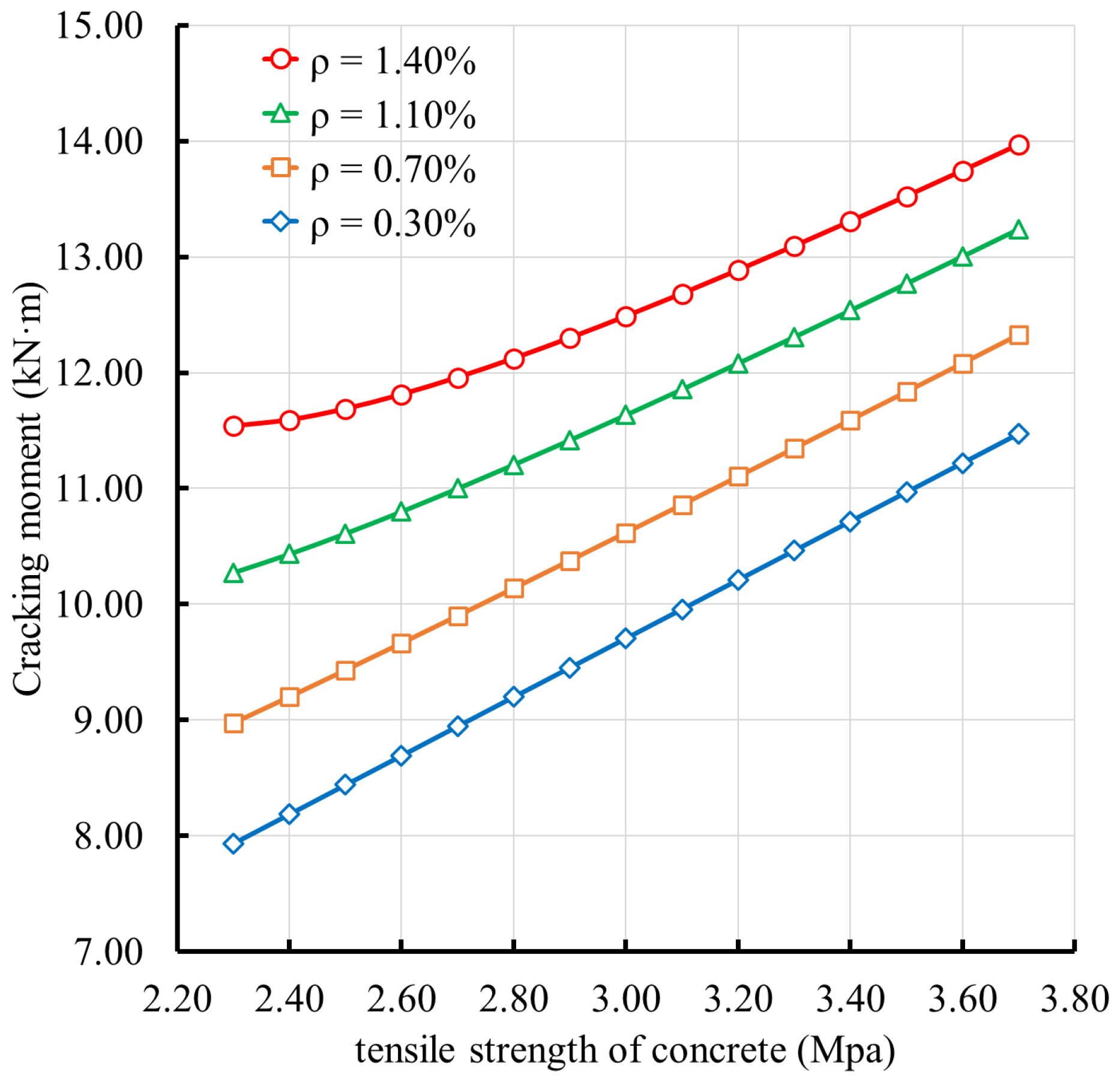 Buildings 15 04315 g009 Buildings 15 04315 g009