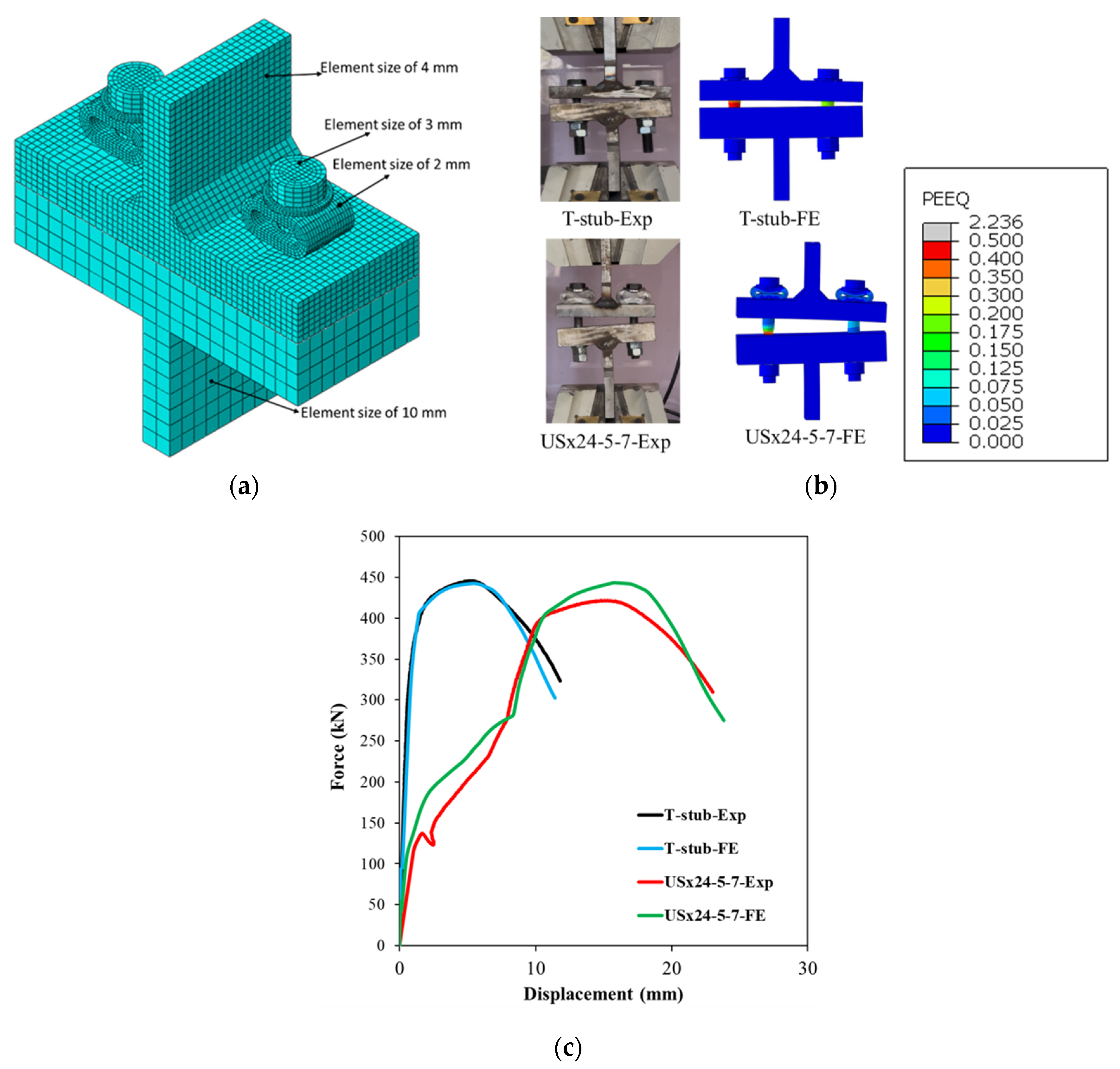 Buildings 15 04316 g008