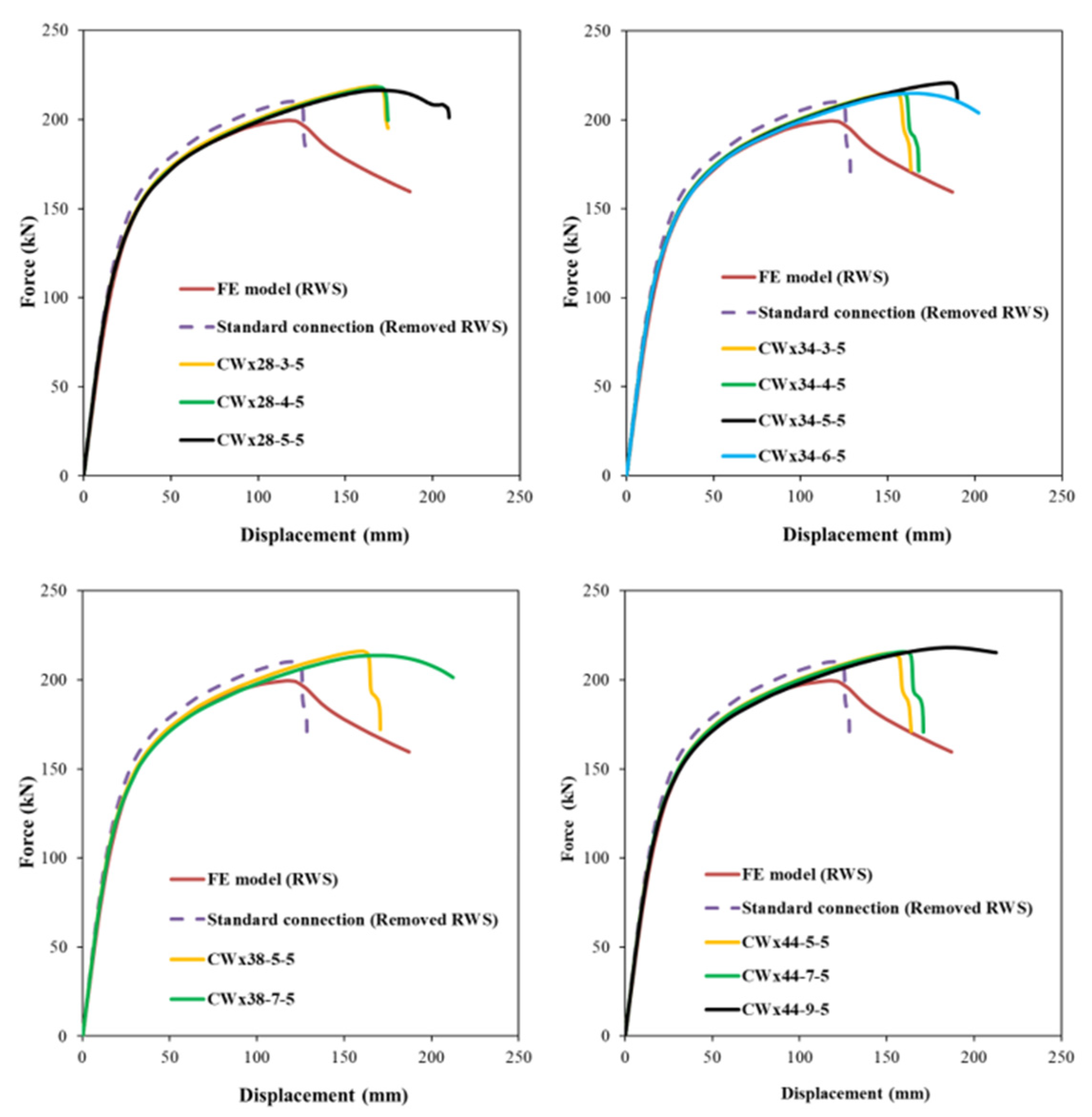Buildings 15 04316 g010