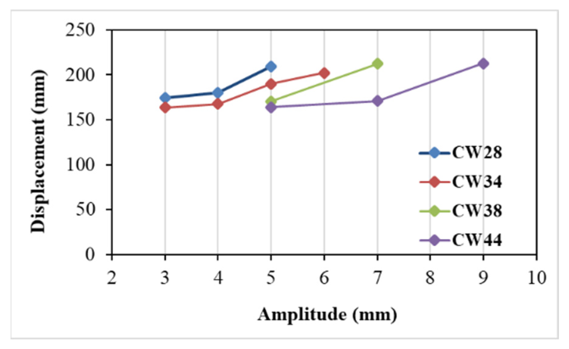 Buildings 15 04316 g012