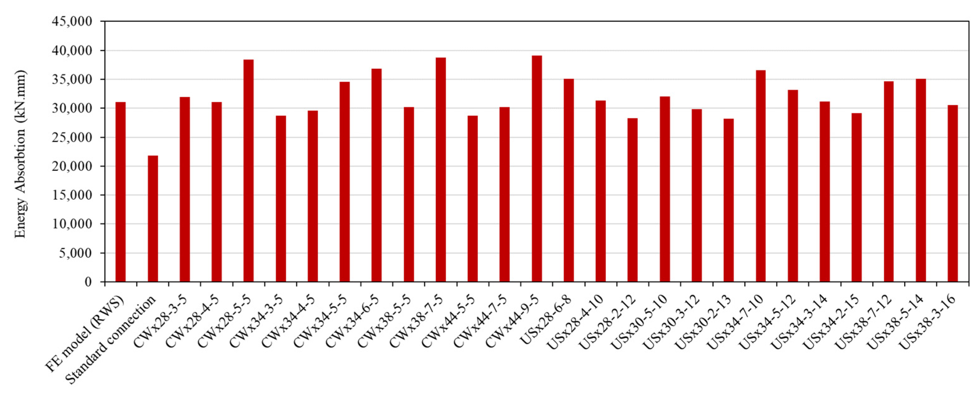 Buildings 15 04316 g014