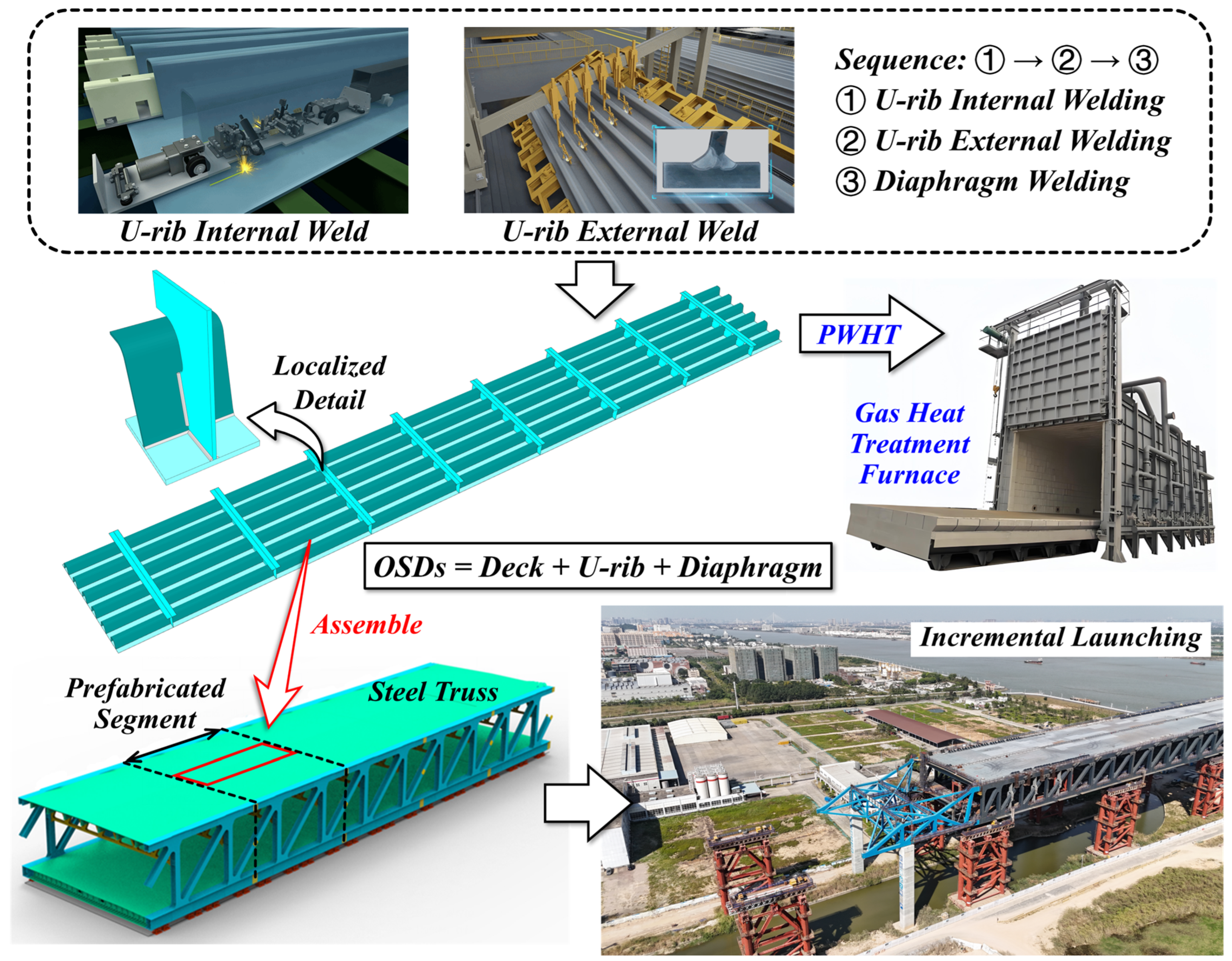 Buildings 15 04319 g001 Buildings 15 04319 g001