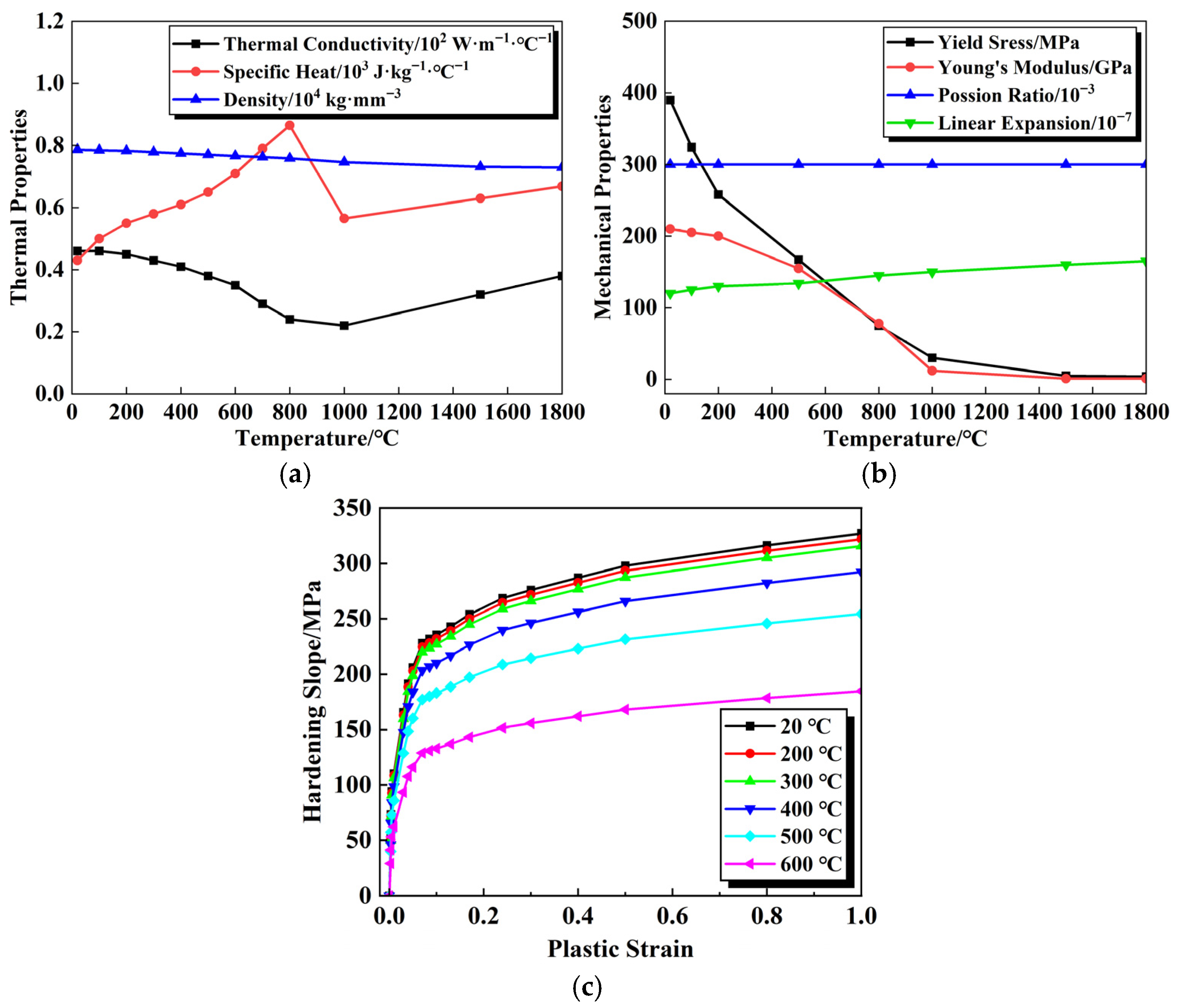 Buildings 15 04319 g003 Buildings 15 04319 g003