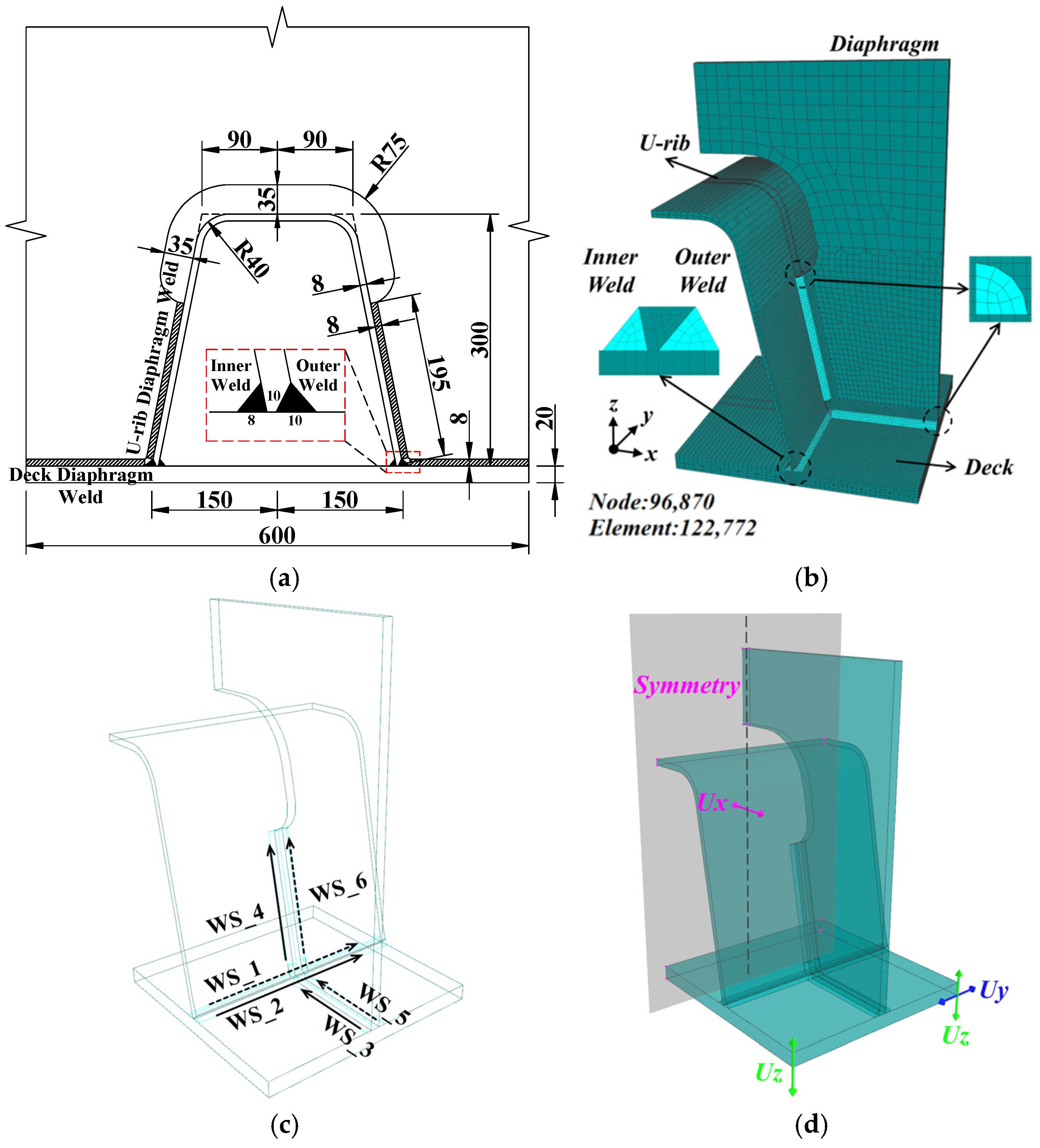 Buildings 15 04319 g005 Buildings 15 04319 g005