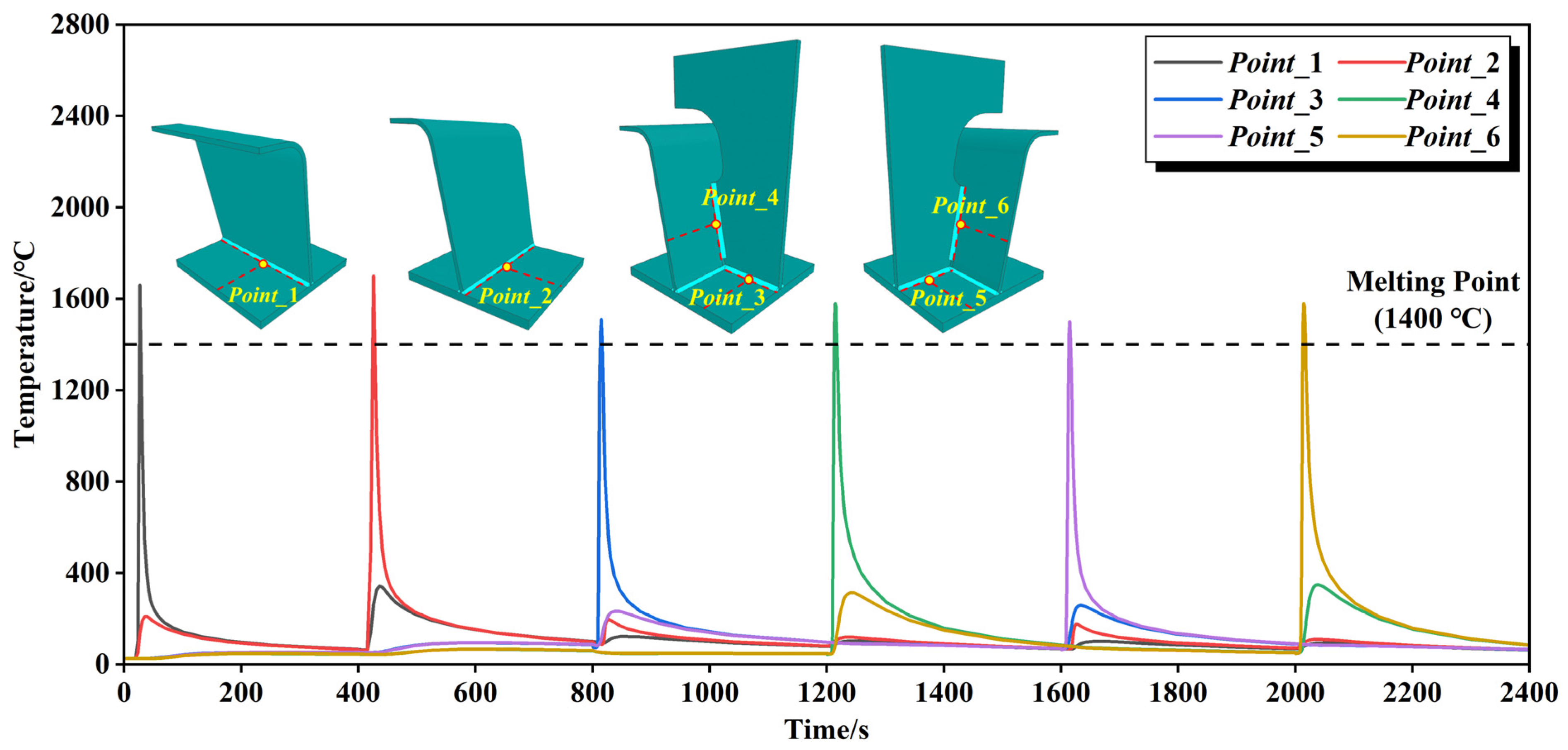 Buildings 15 04319 g010 Buildings 15 04319 g010