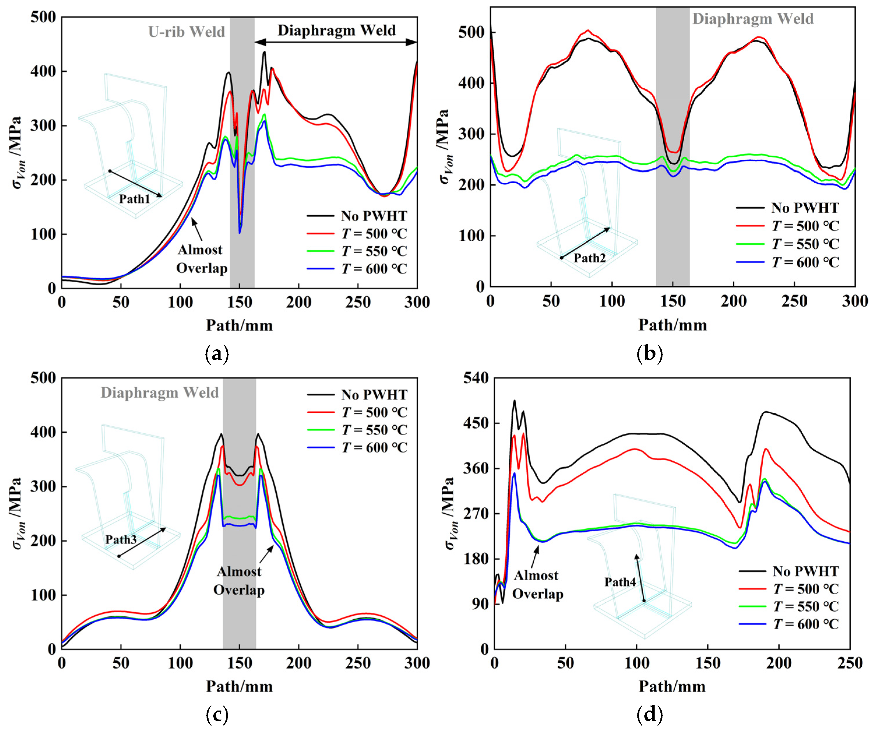 Buildings 15 04319 g015 Buildings 15 04319 g015