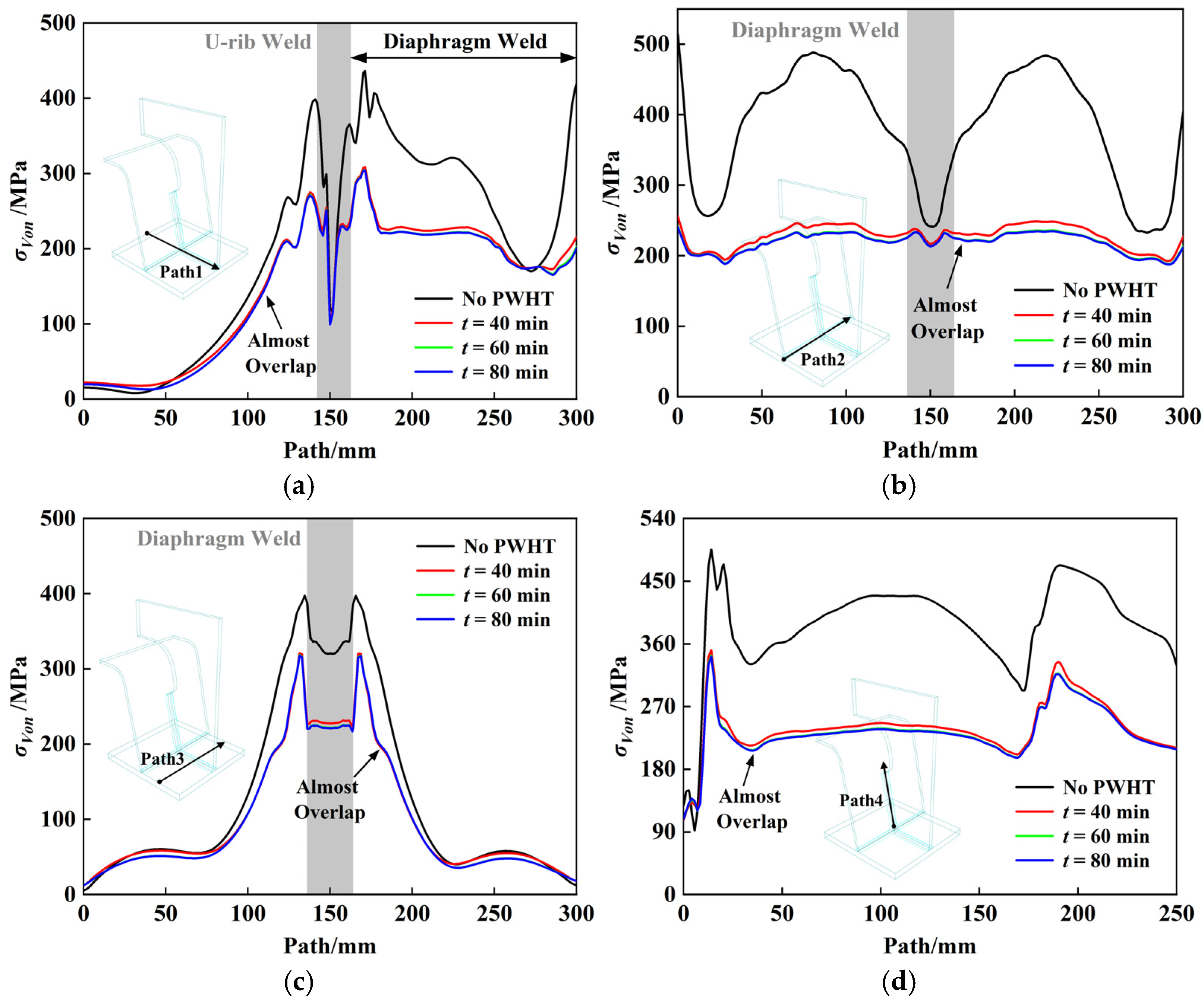 Buildings 15 04319 g017 Buildings 15 04319 g017