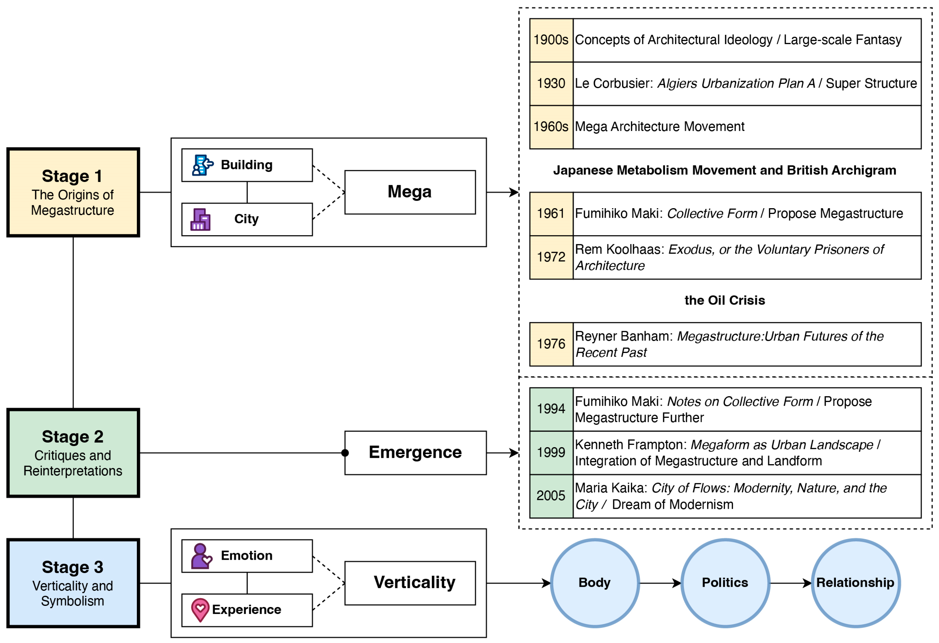 Buildings 15 04321 g001