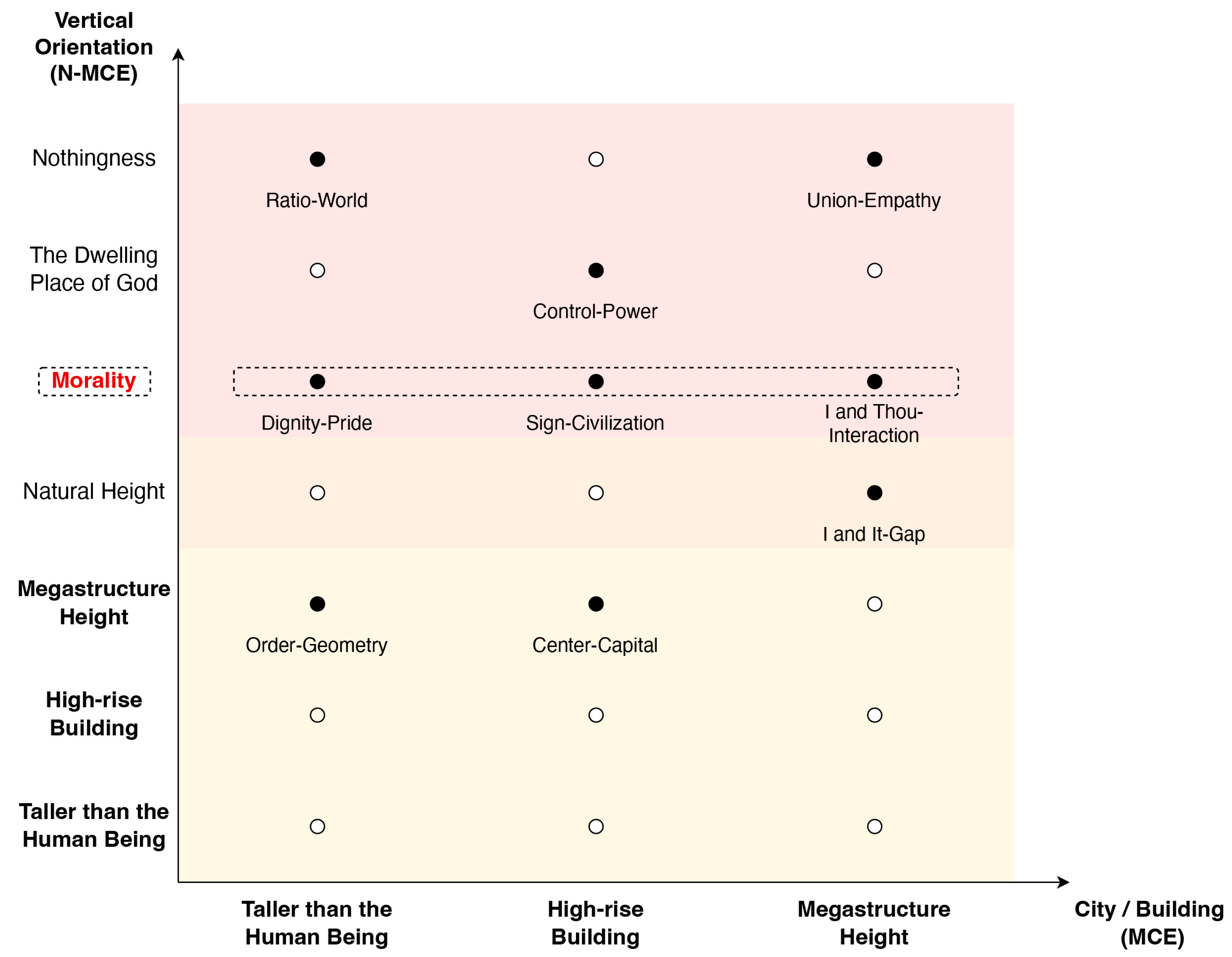 Buildings 15 04321 g008