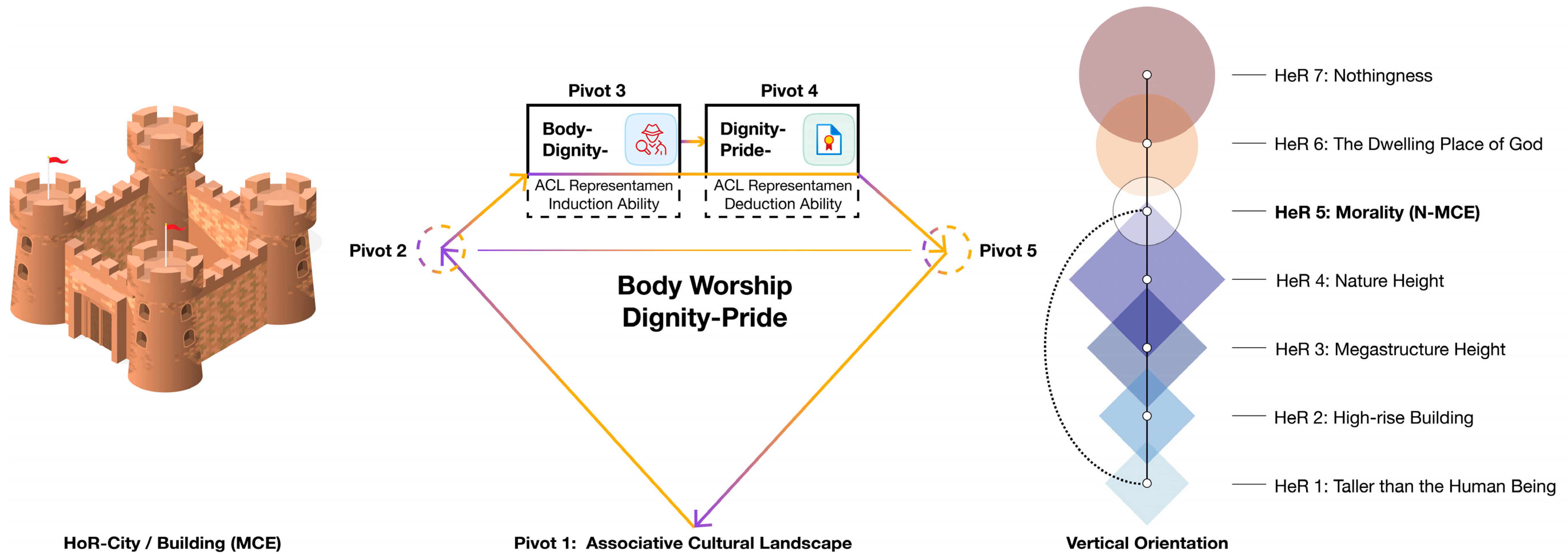 Buildings 15 04321 i002