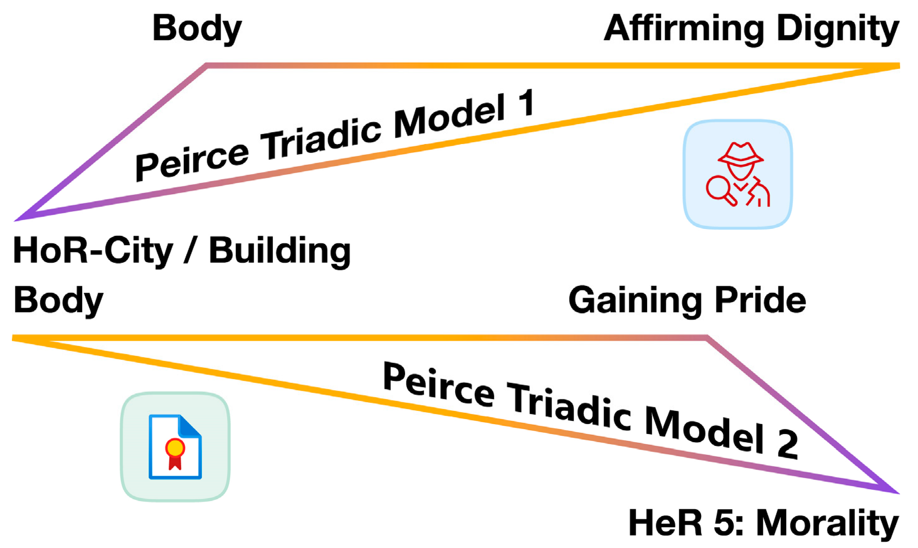 Buildings 15 04321 i003