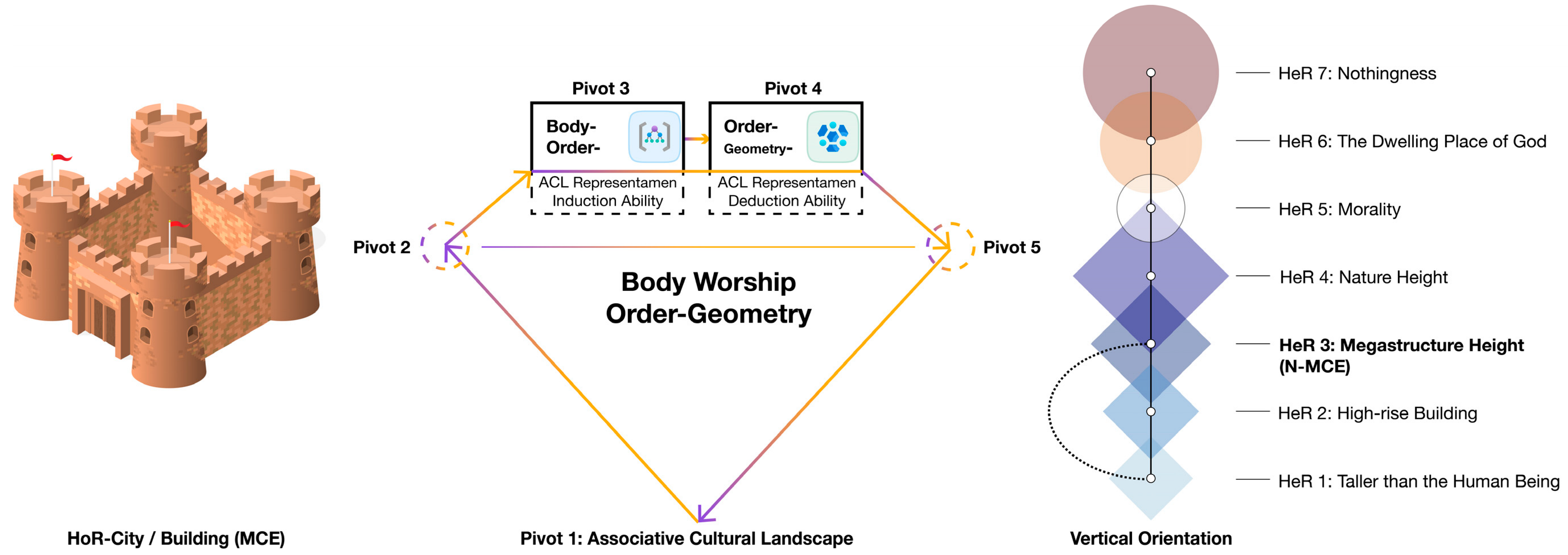 Buildings 15 04321 i004
