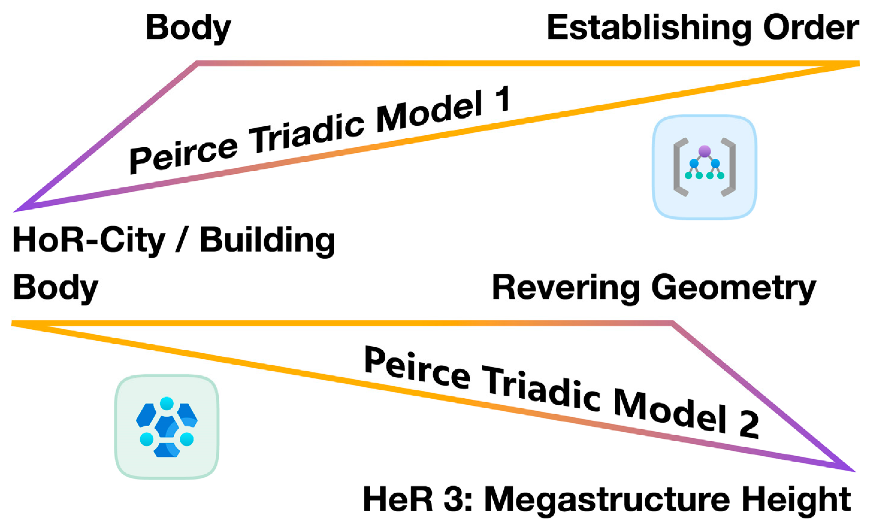 Buildings 15 04321 i005