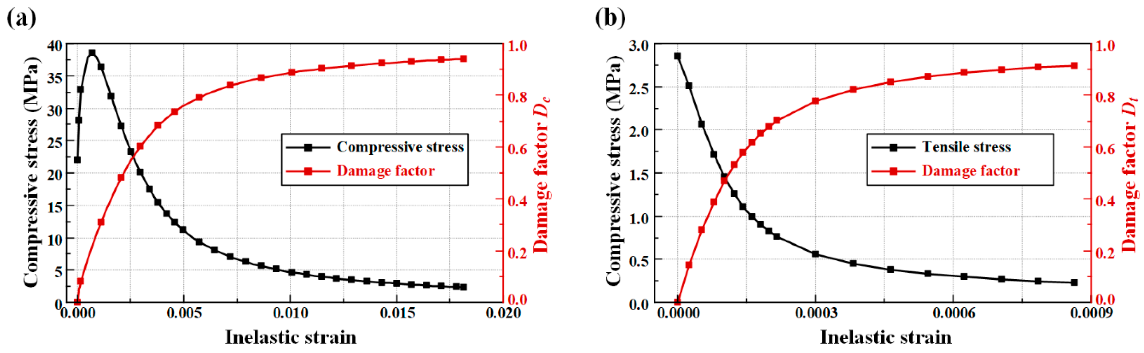 Buildings 15 04322 g003