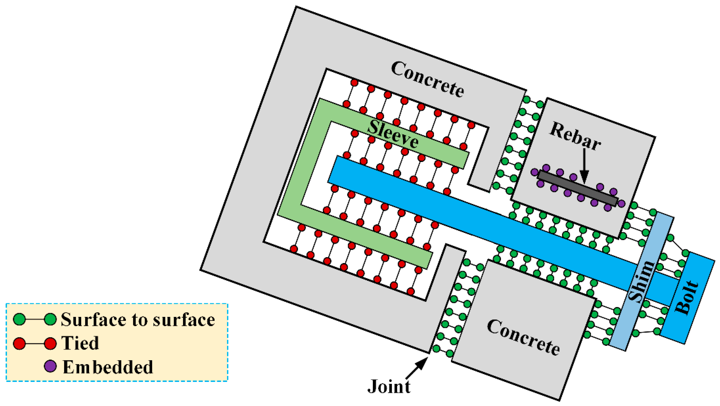 Buildings 15 04322 g005