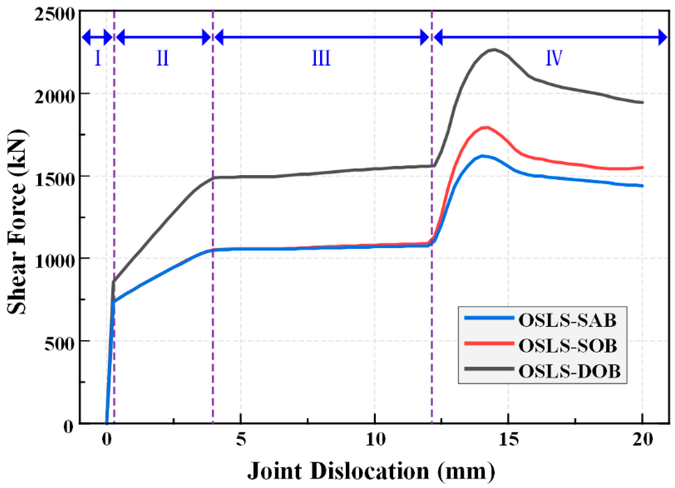 Buildings 15 04322 g008