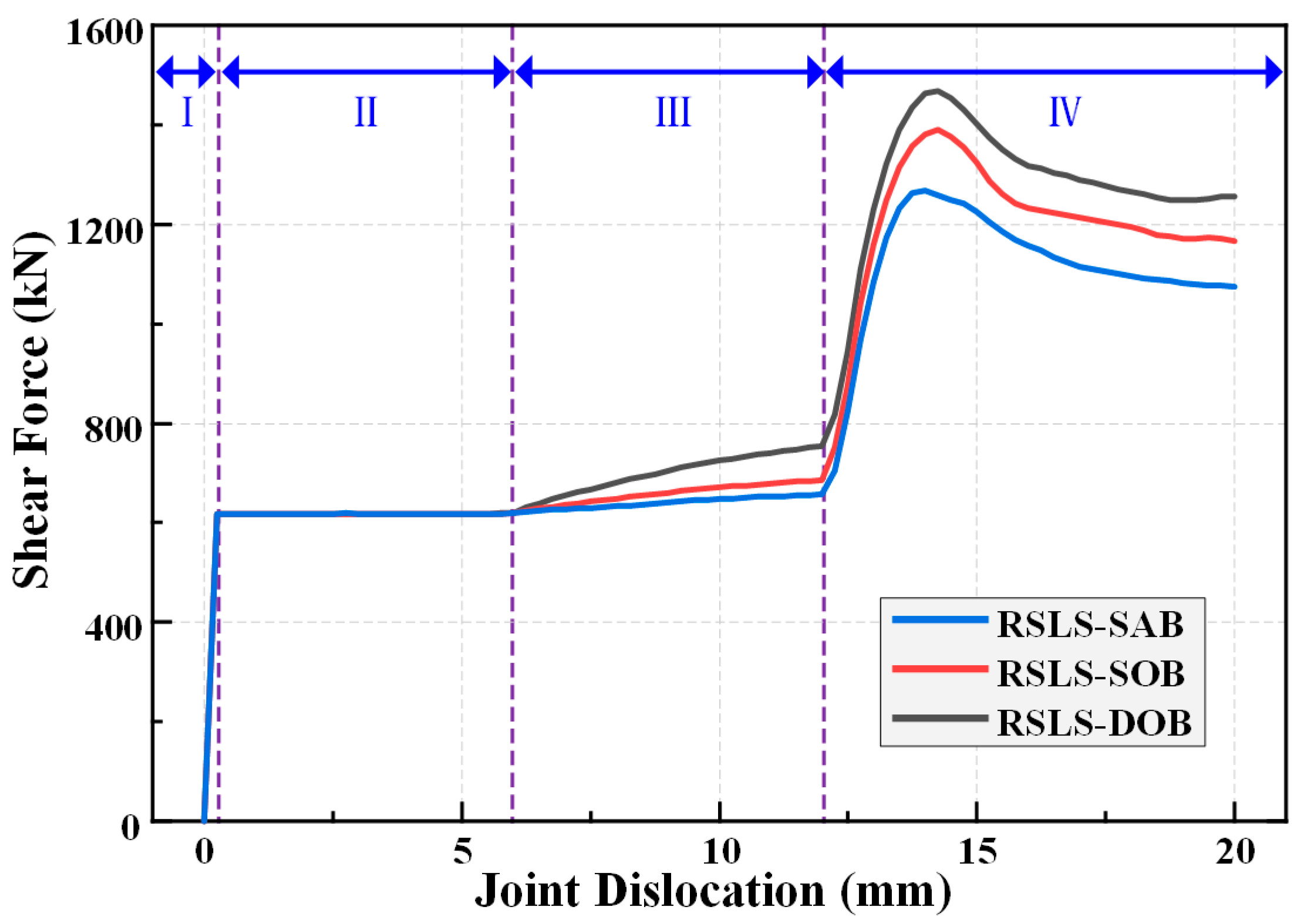 Buildings 15 04322 g009