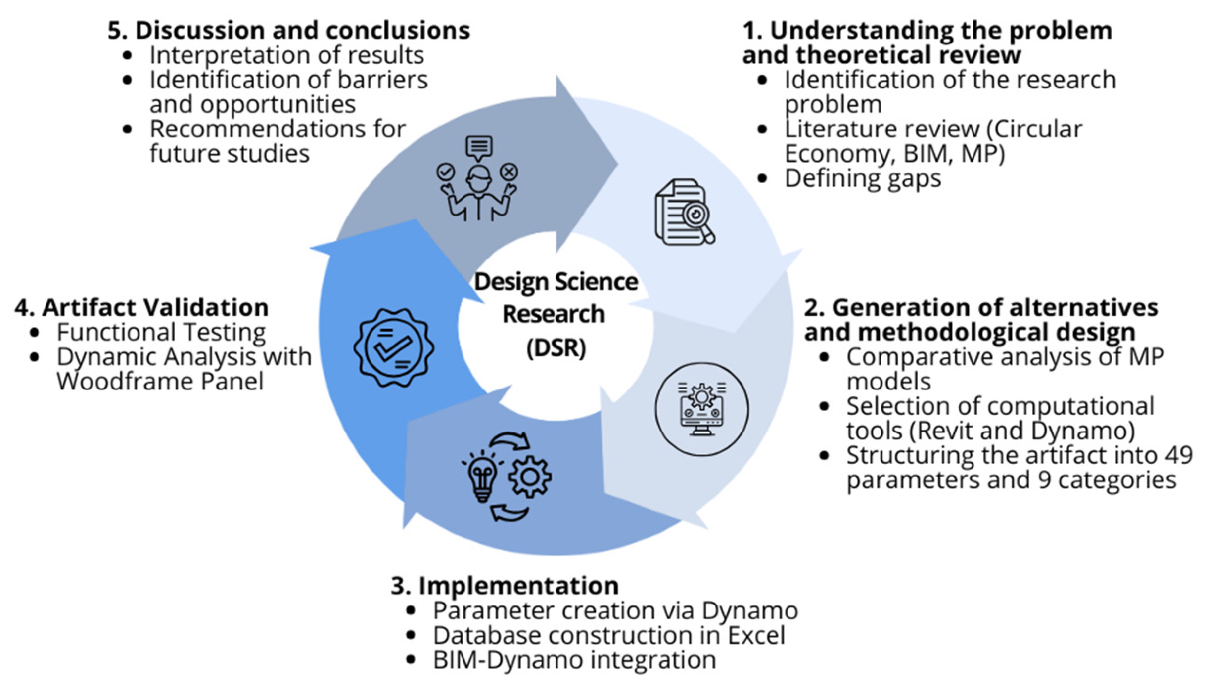 Buildings 15 04323 g001