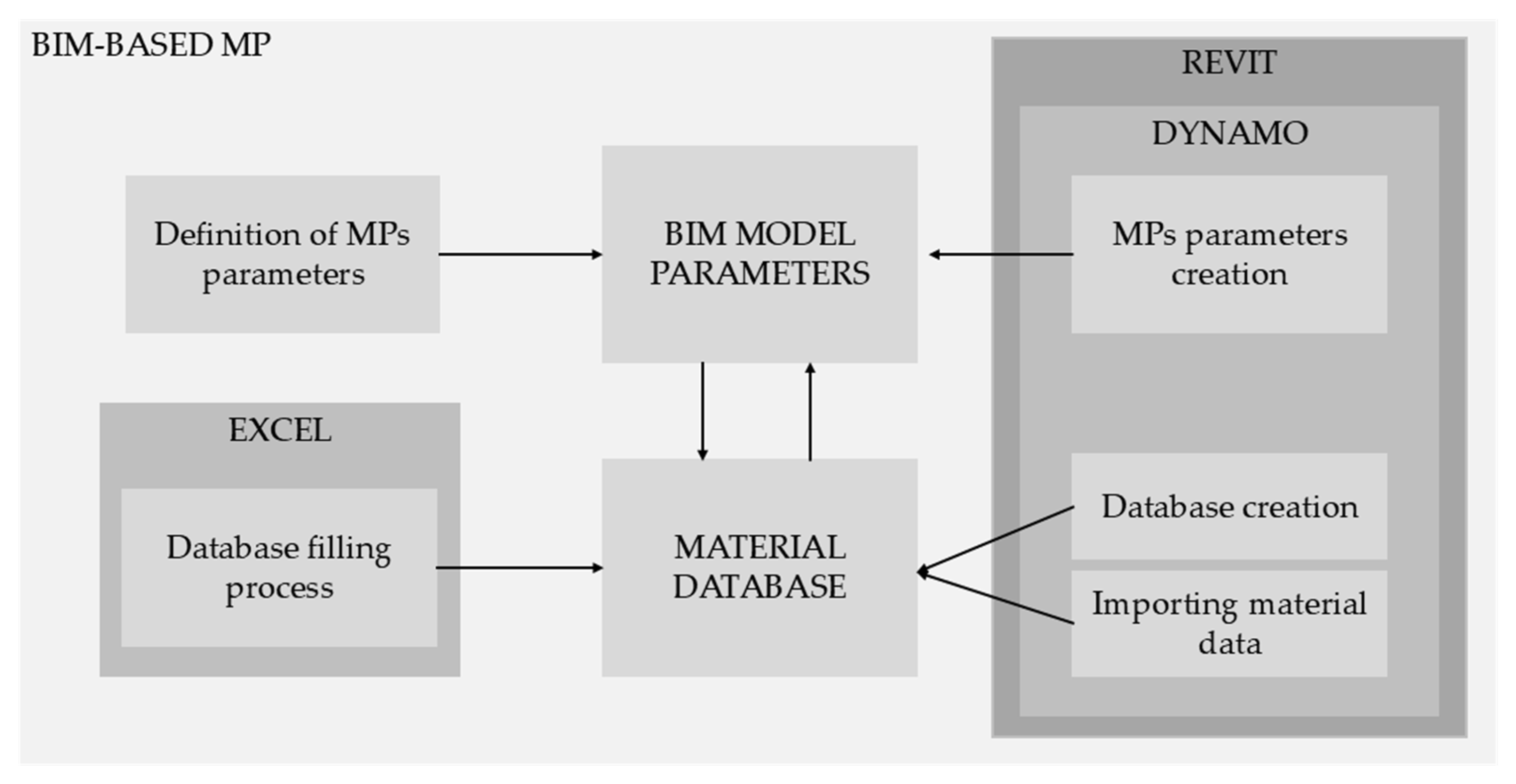 Buildings 15 04323 g002