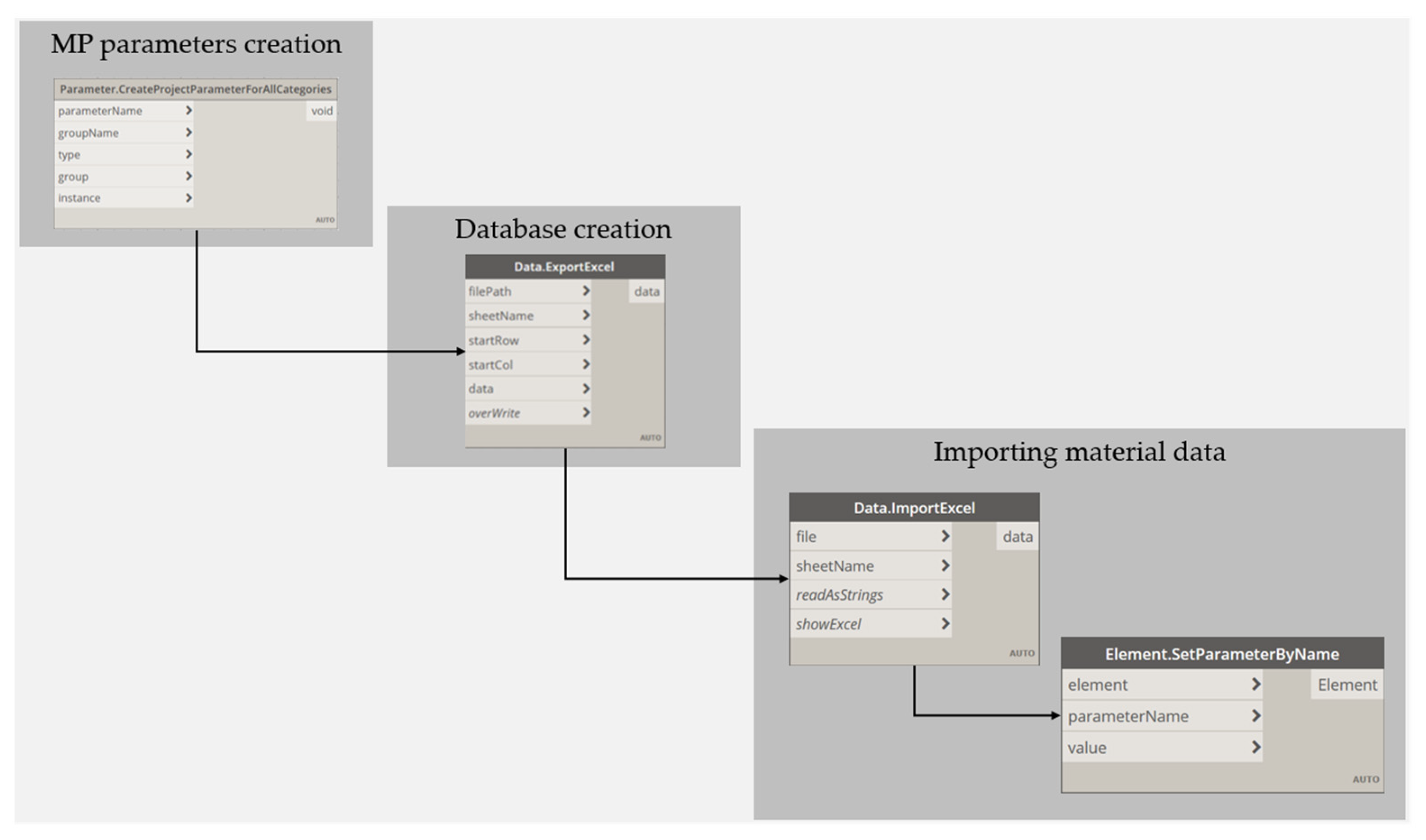Buildings 15 04323 g003