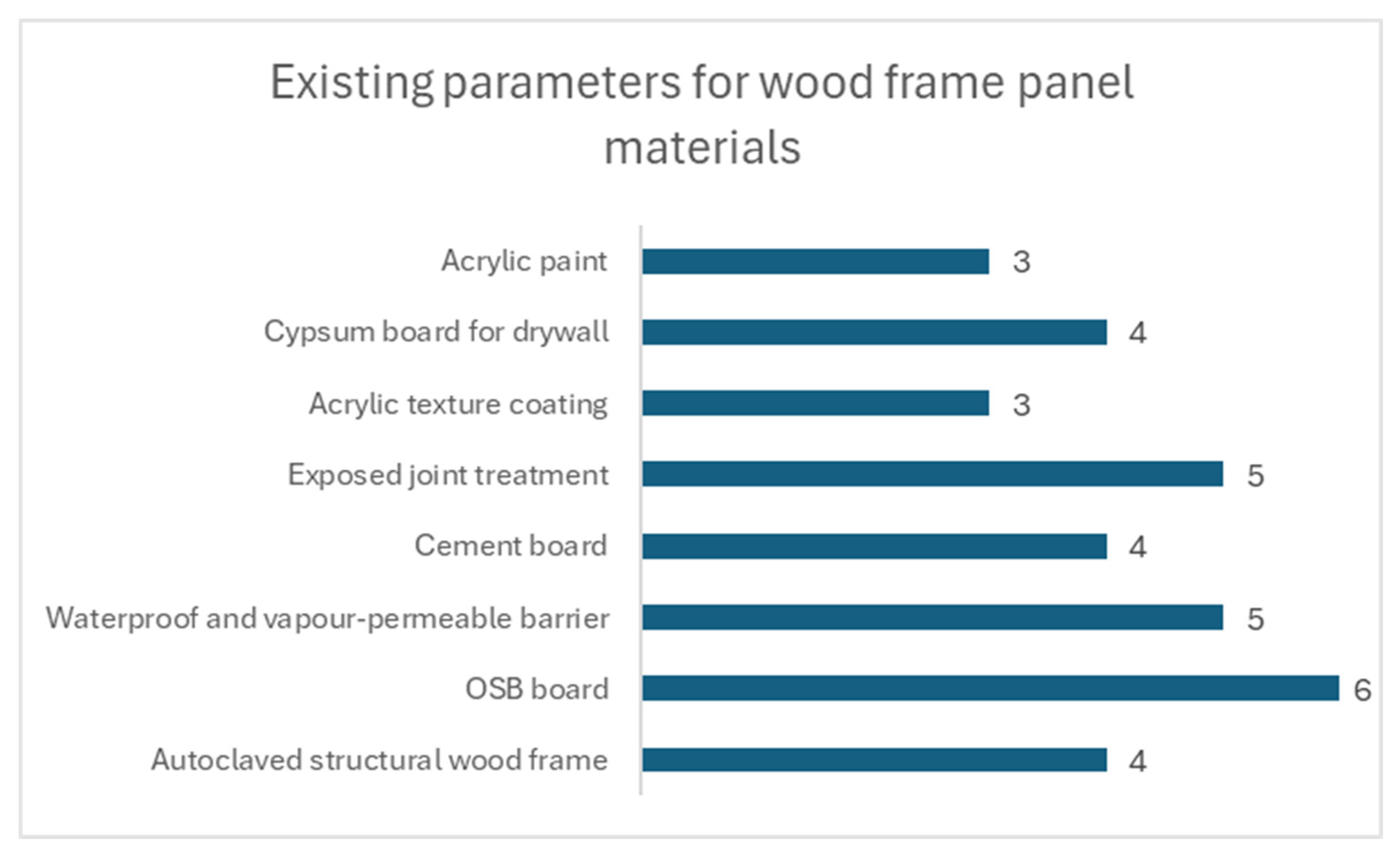 Buildings 15 04323 g005