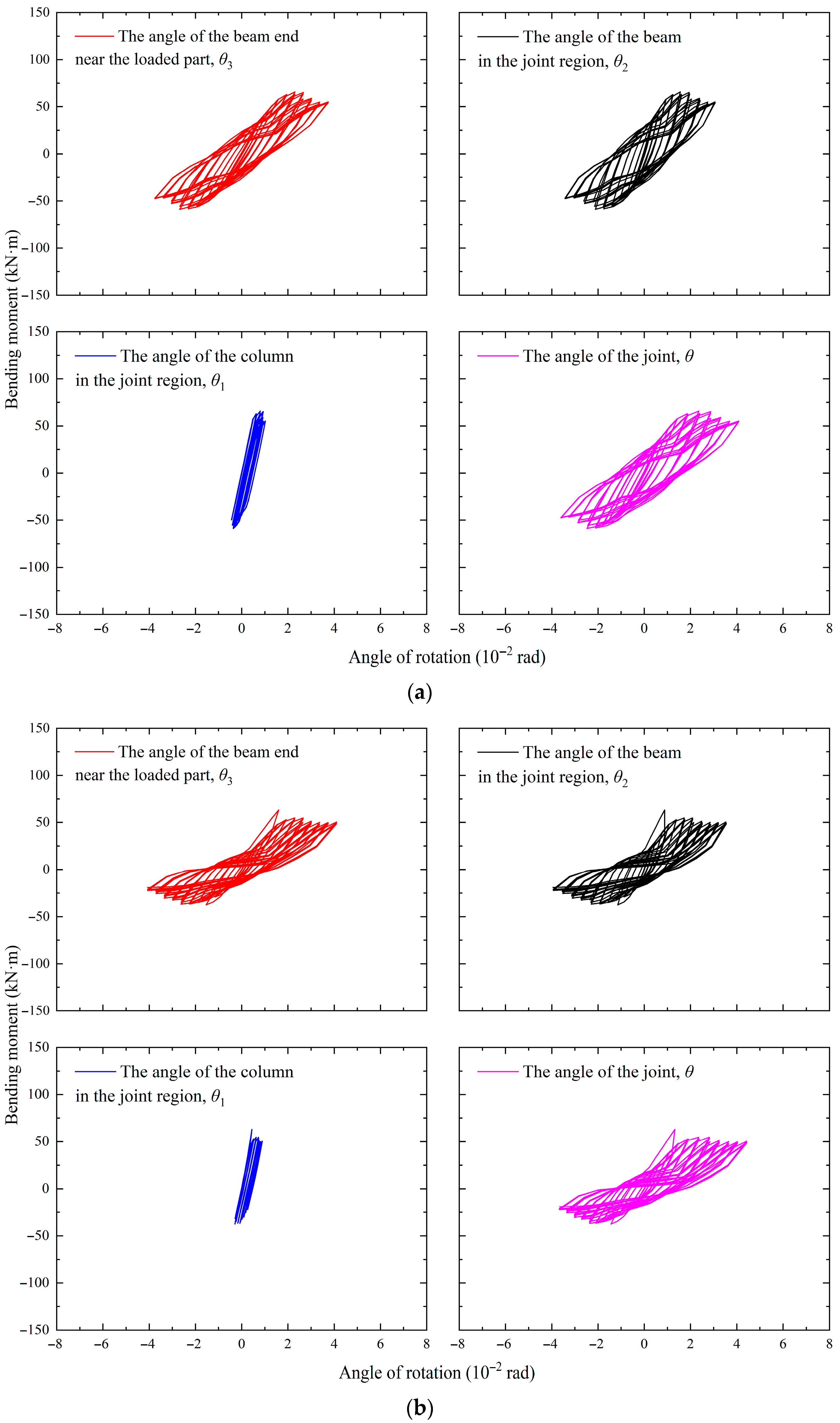 Buildings 15 04324 g011a