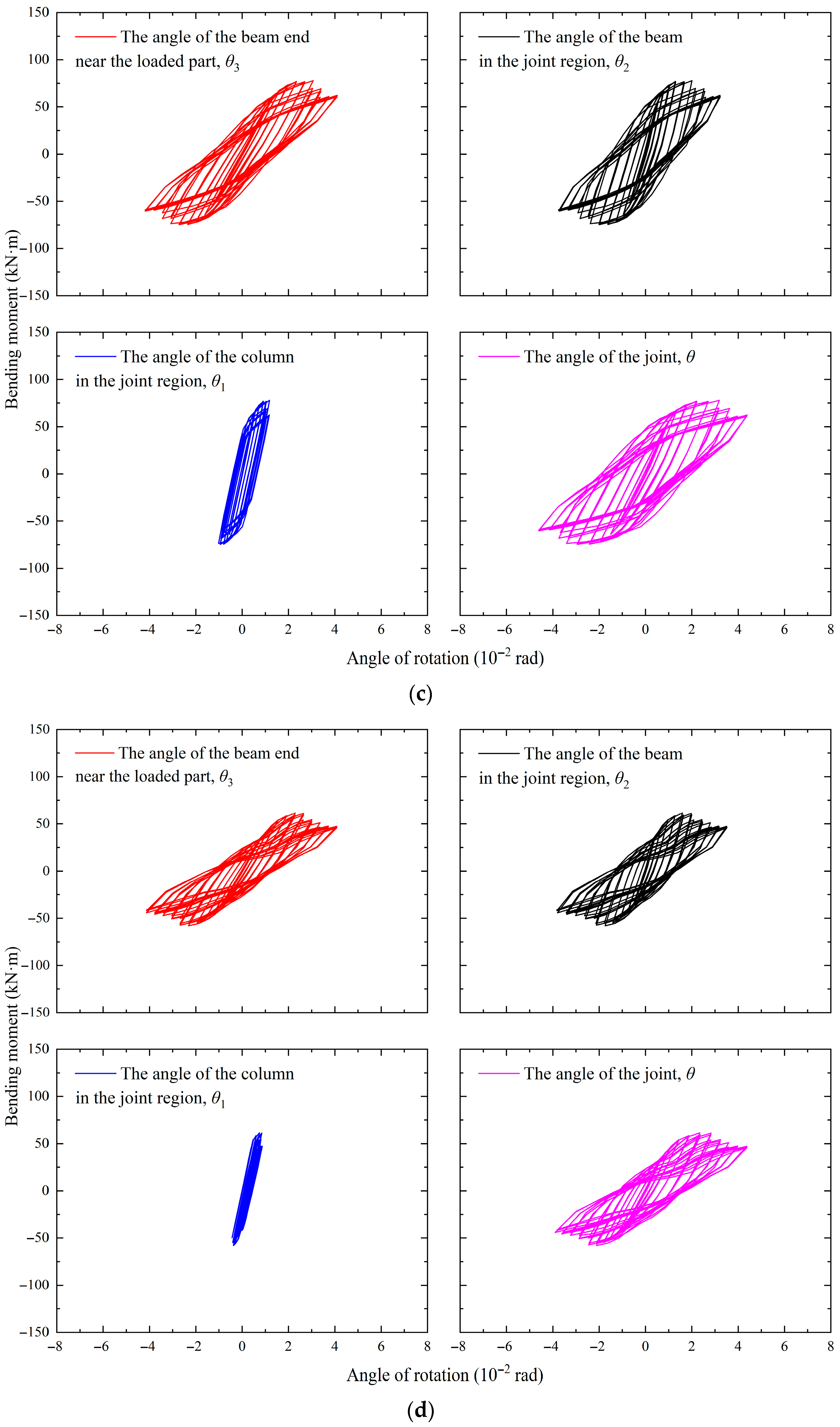 Buildings 15 04324 g011b
