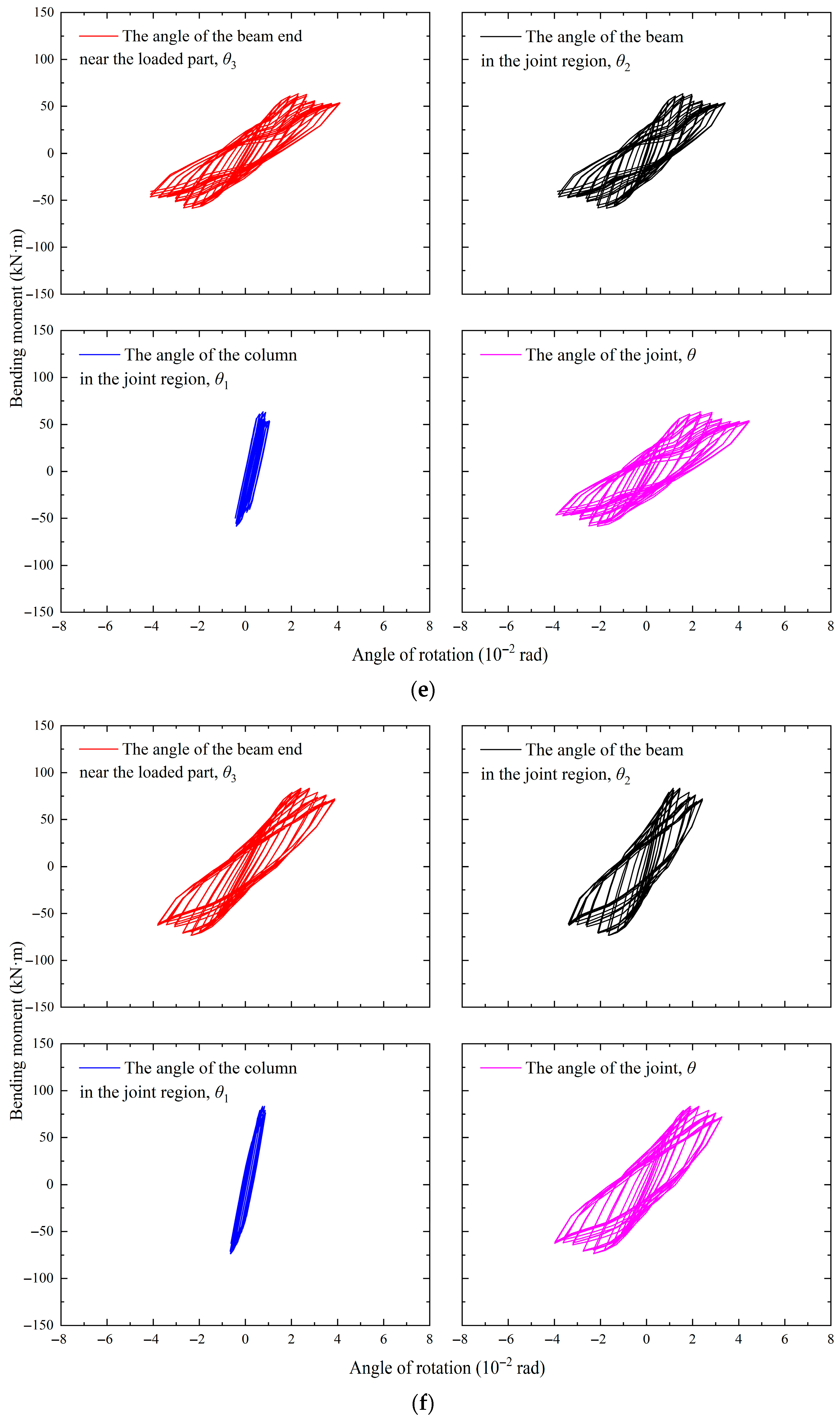 Buildings 15 04324 g011c