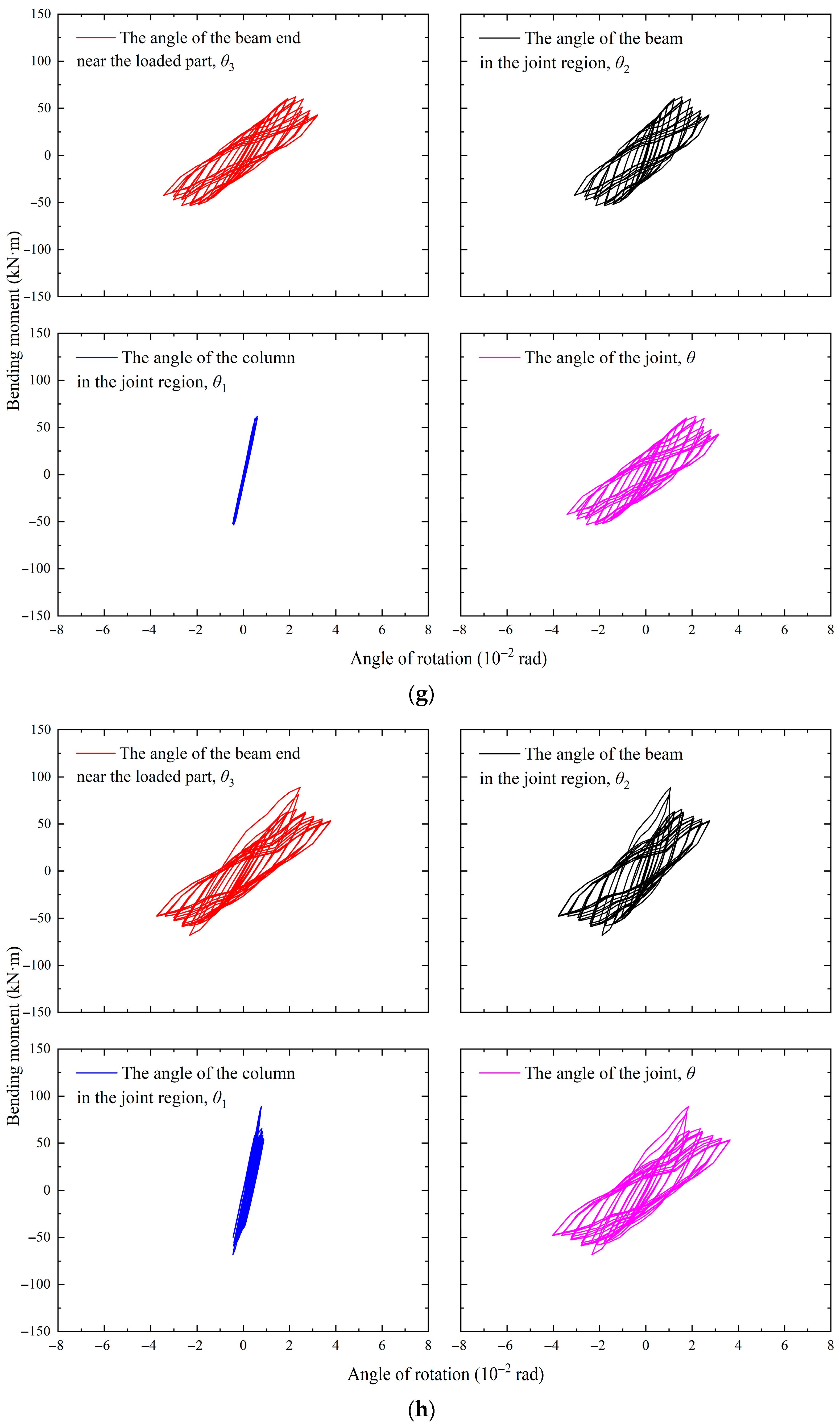 Buildings 15 04324 g011d