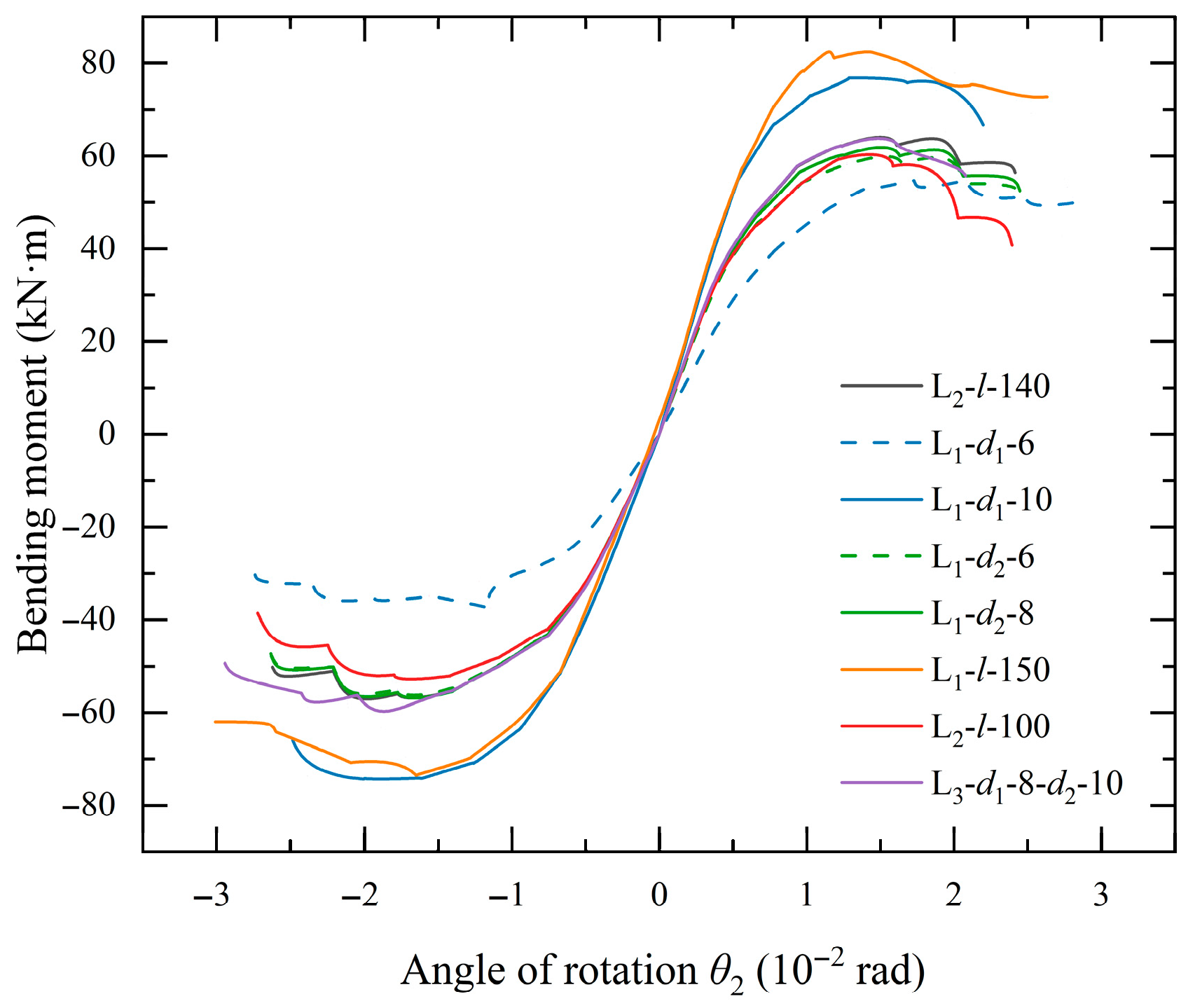 Buildings 15 04324 g012