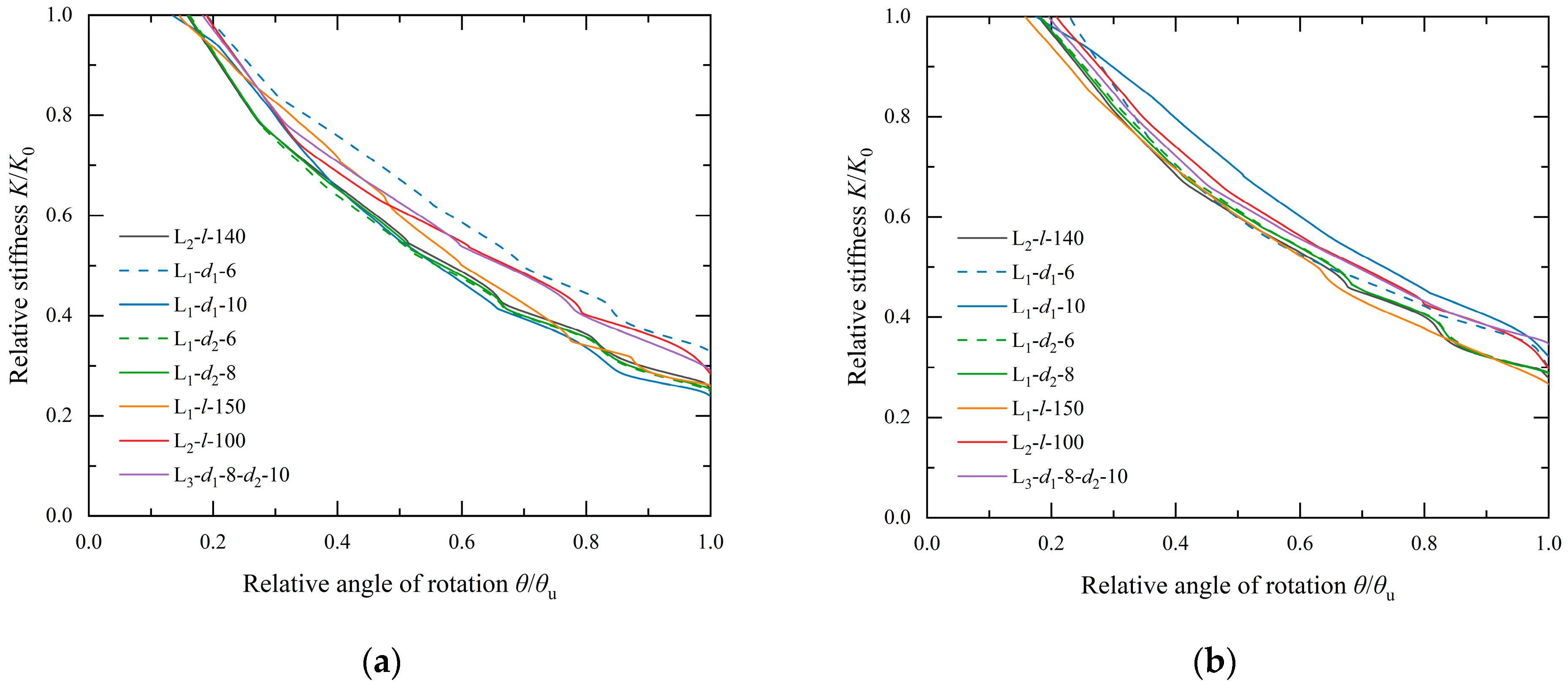 Buildings 15 04324 g013