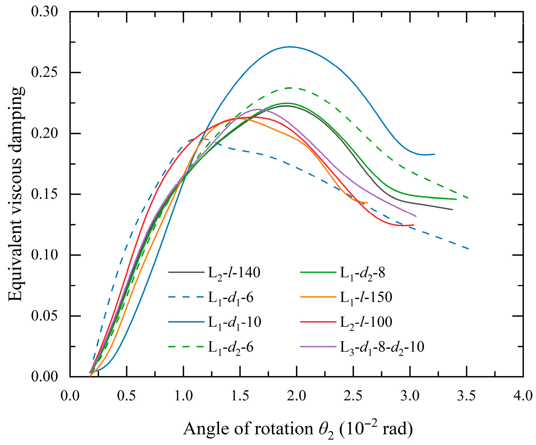 Buildings 15 04324 g014