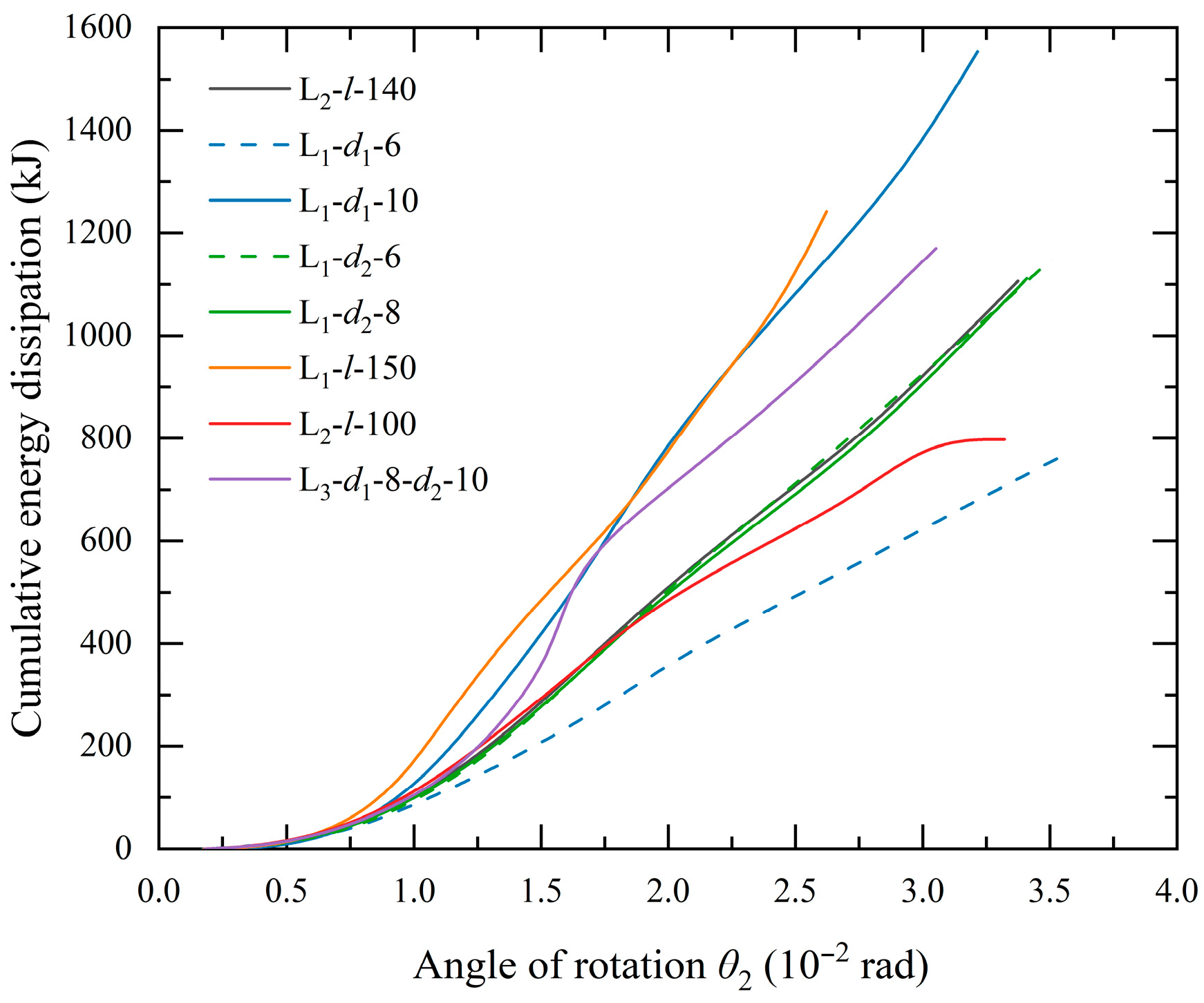 Buildings 15 04324 g015