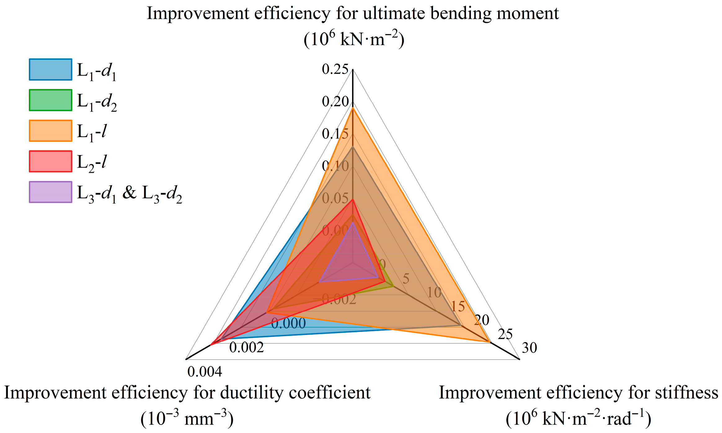 Buildings 15 04324 g016