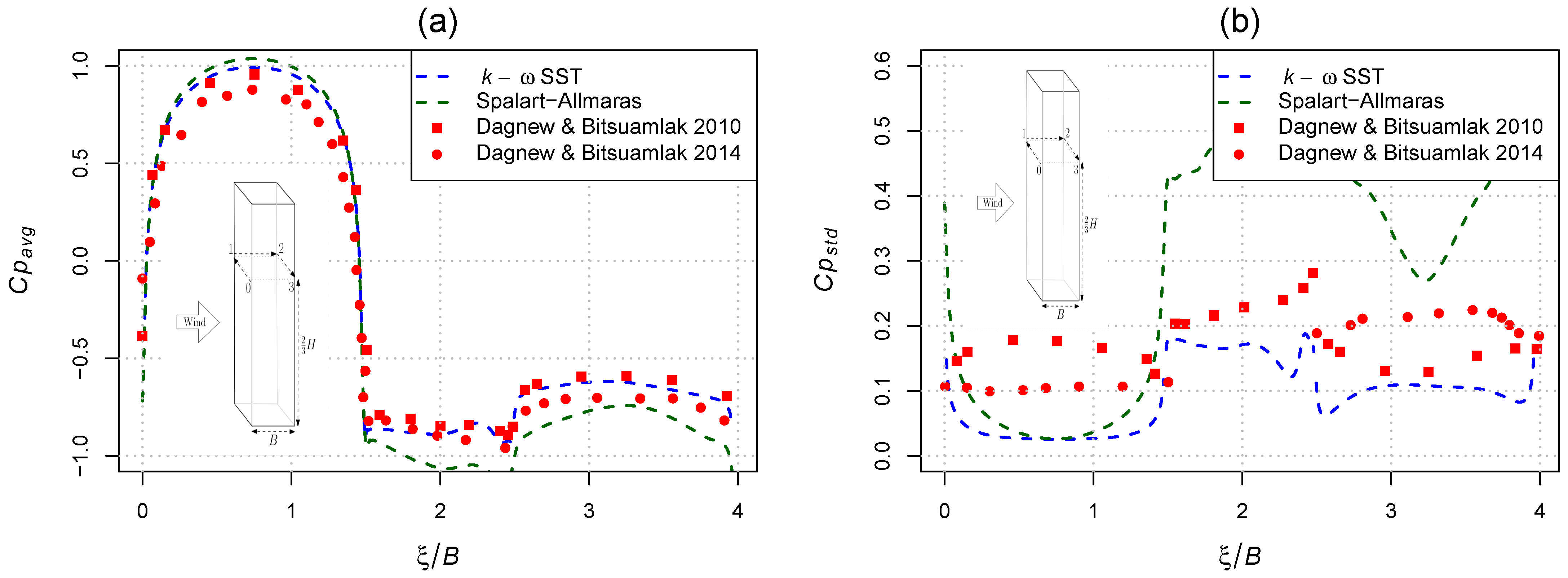 Buildings 15 04325 g003