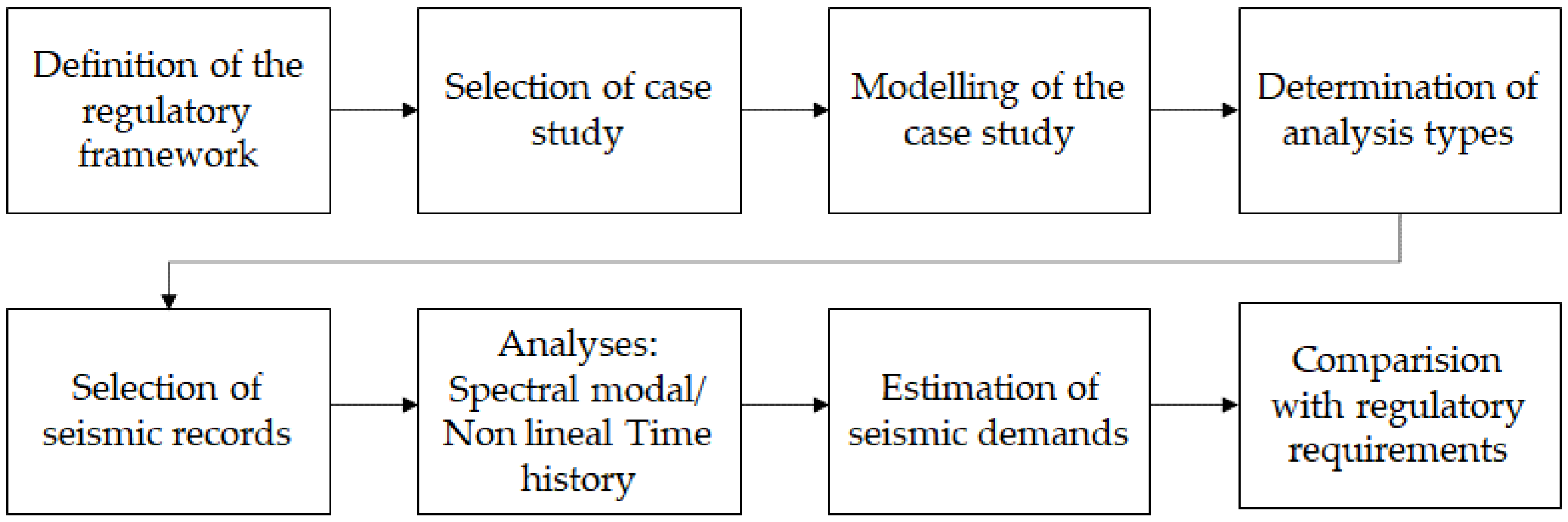 Buildings 15 04326 g001