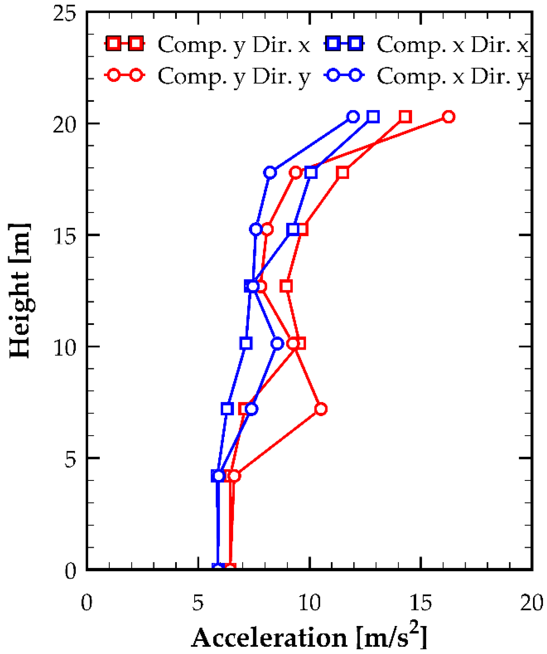Buildings 15 04326 g005
