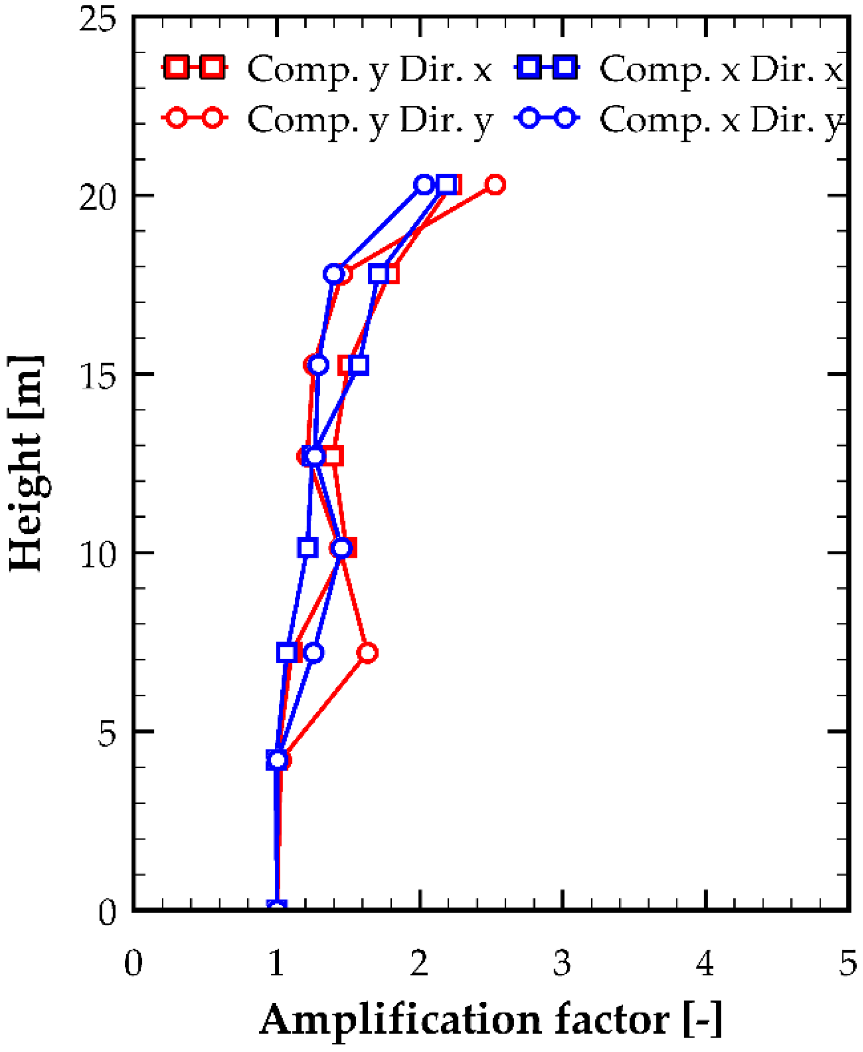 Buildings 15 04326 g006