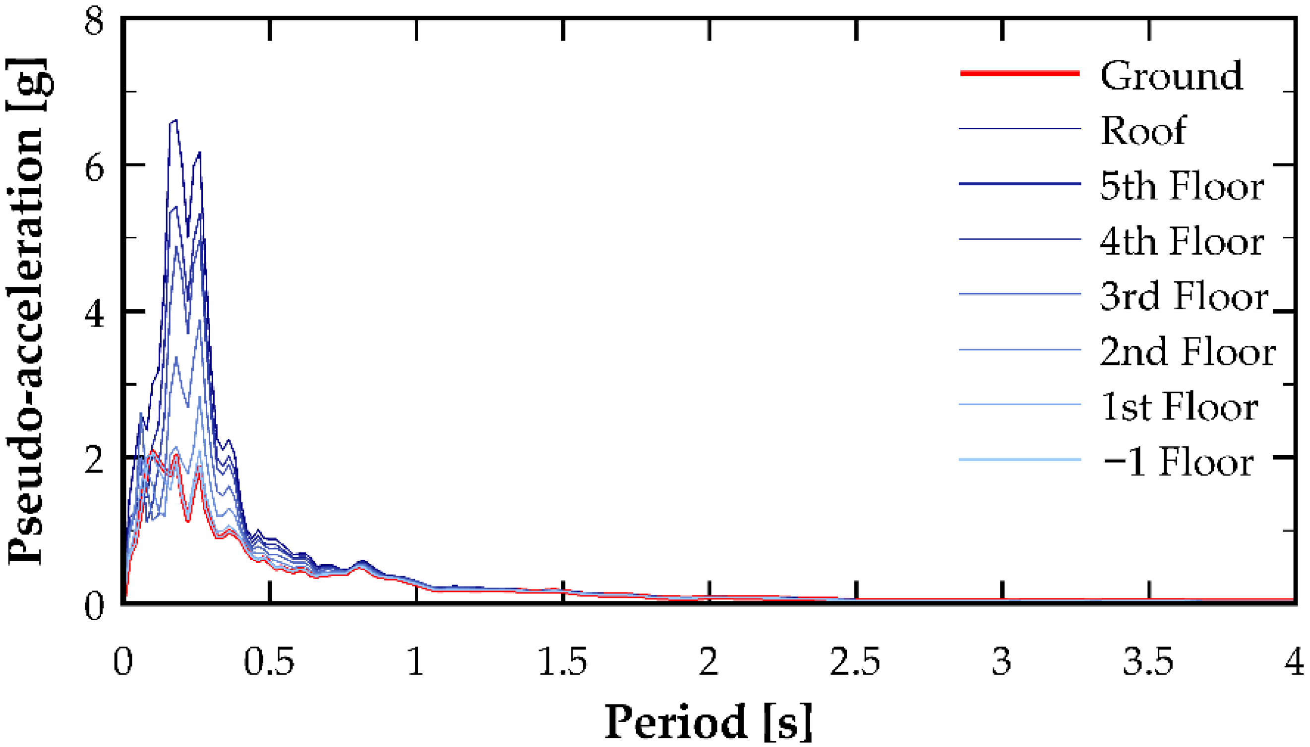 Buildings 15 04326 g007