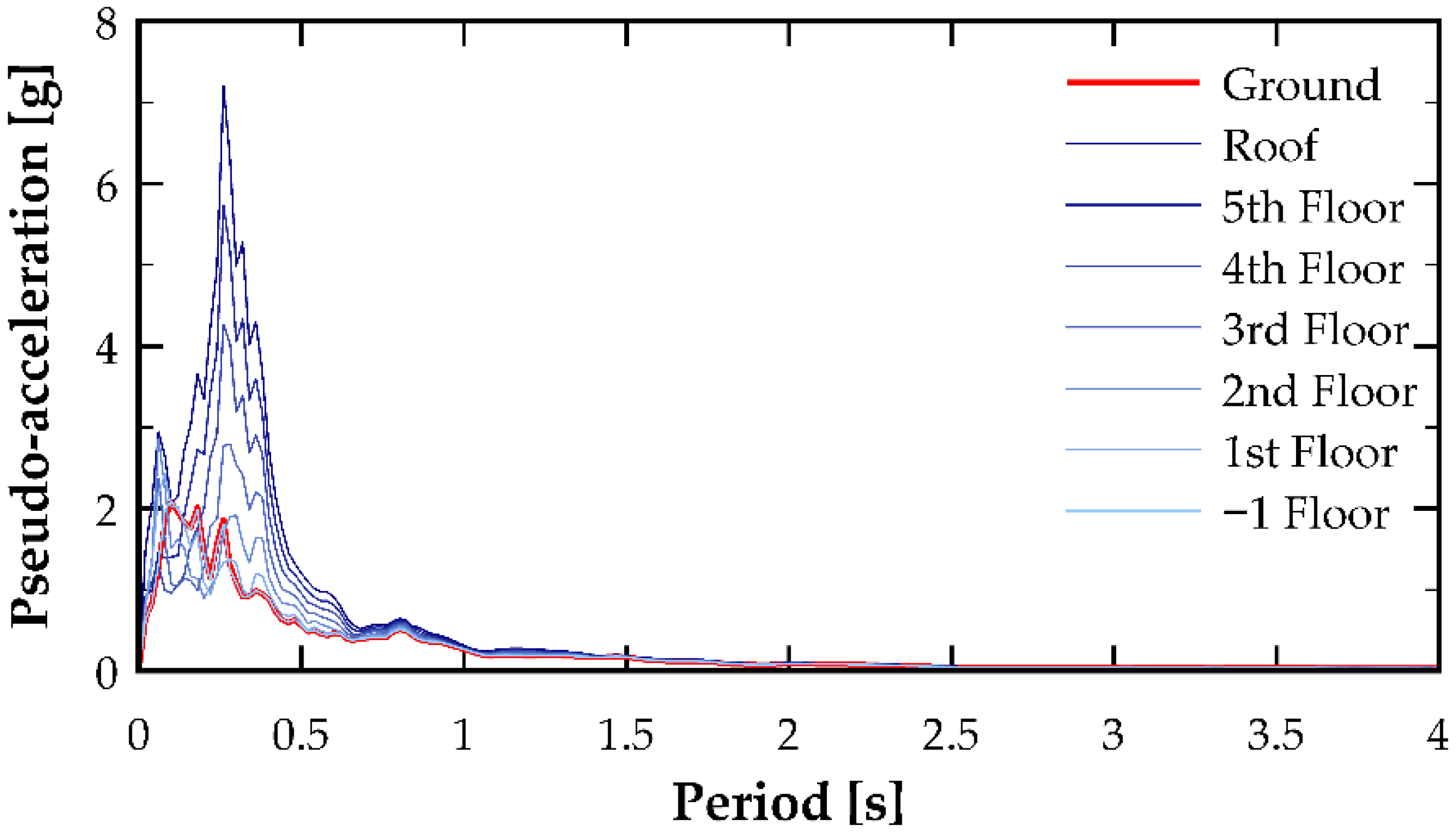 Buildings 15 04326 g008
