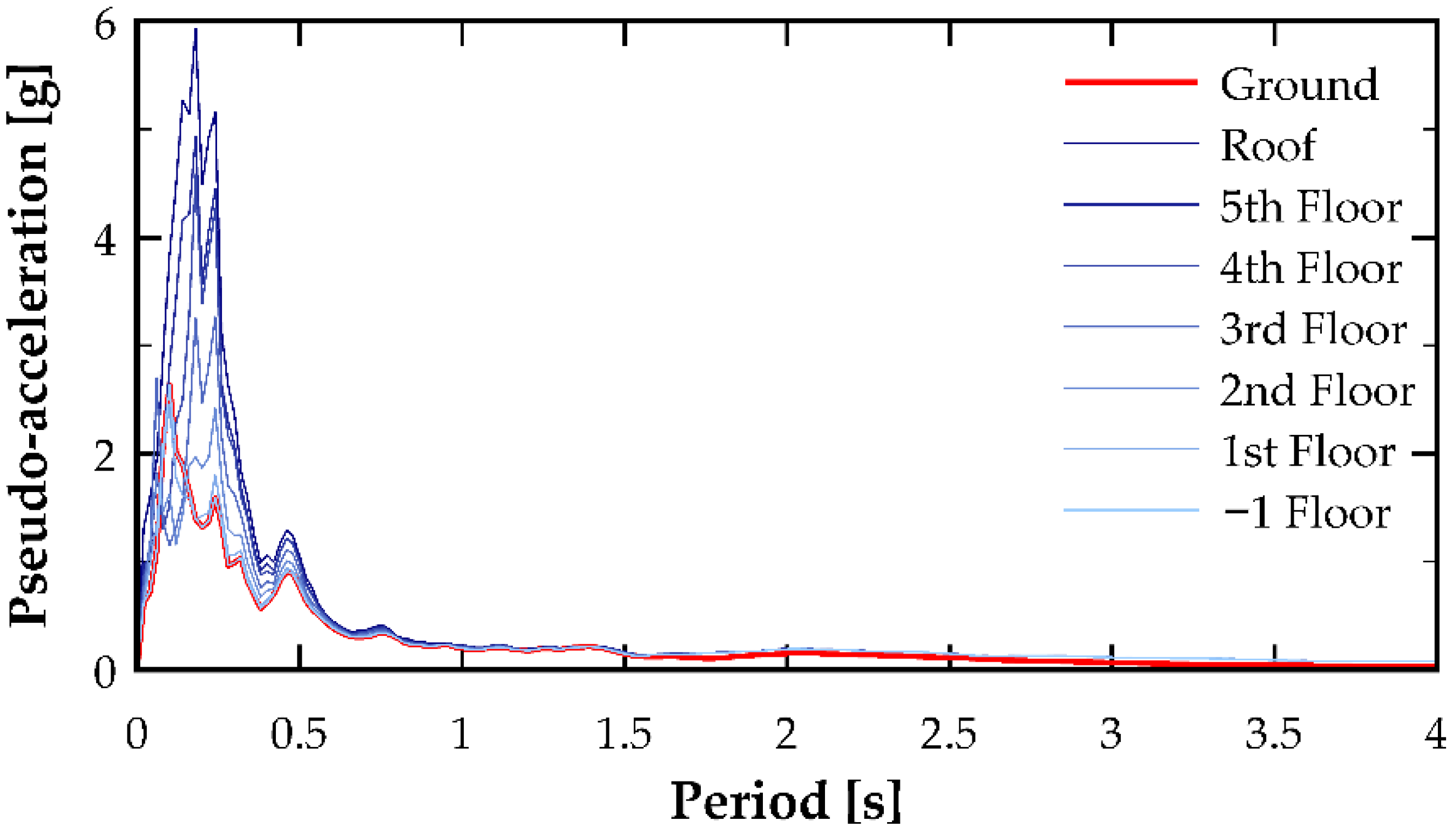 Buildings 15 04326 g009