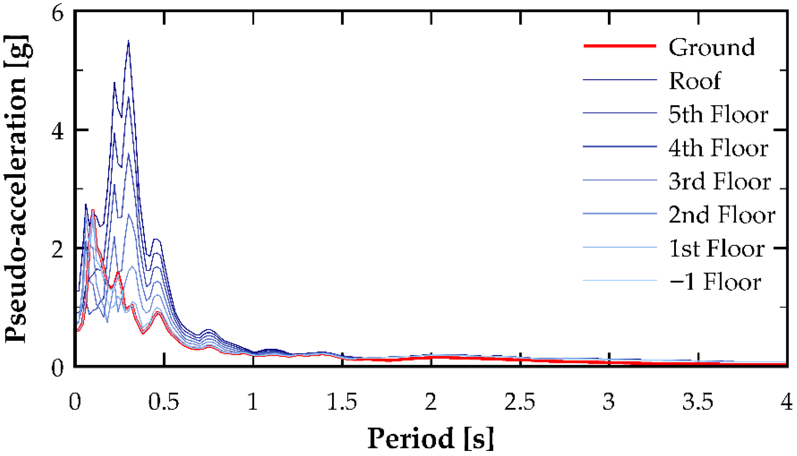 Buildings 15 04326 g010