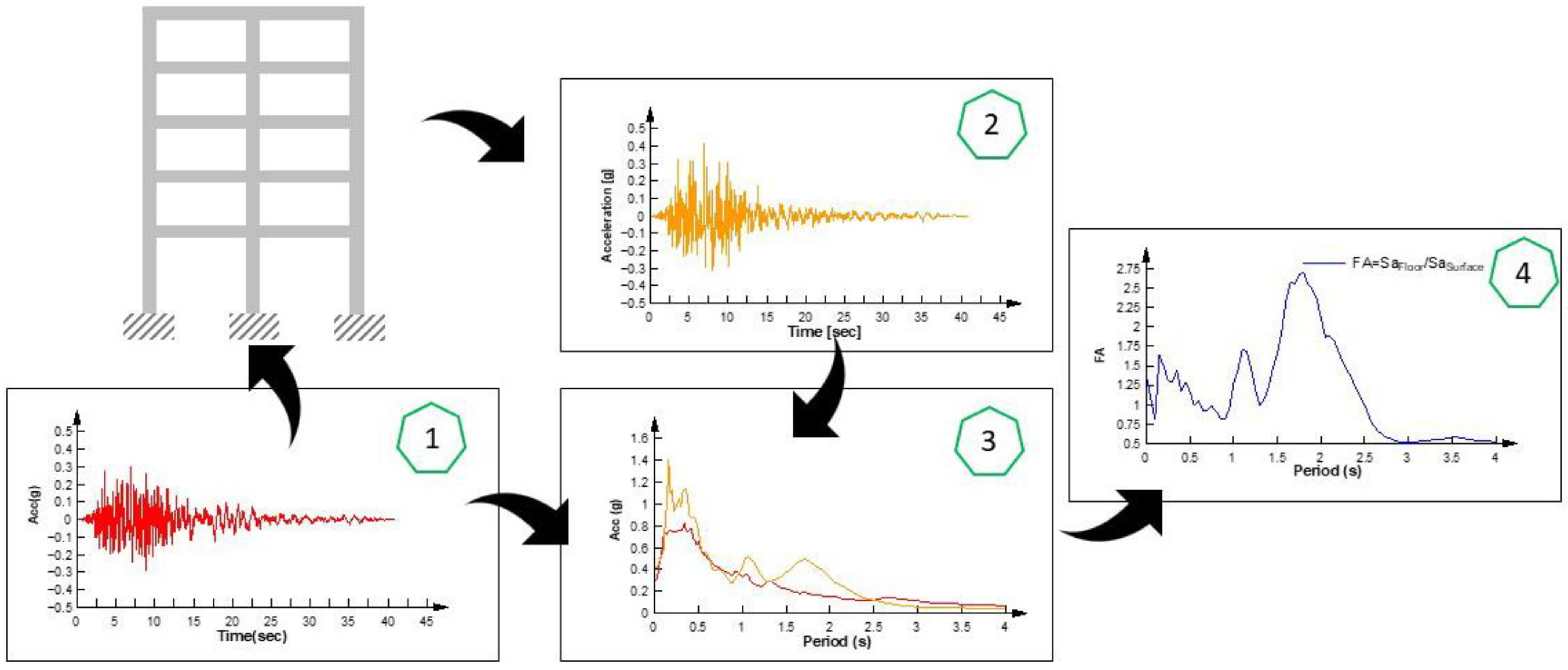 Buildings 15 04326 g011